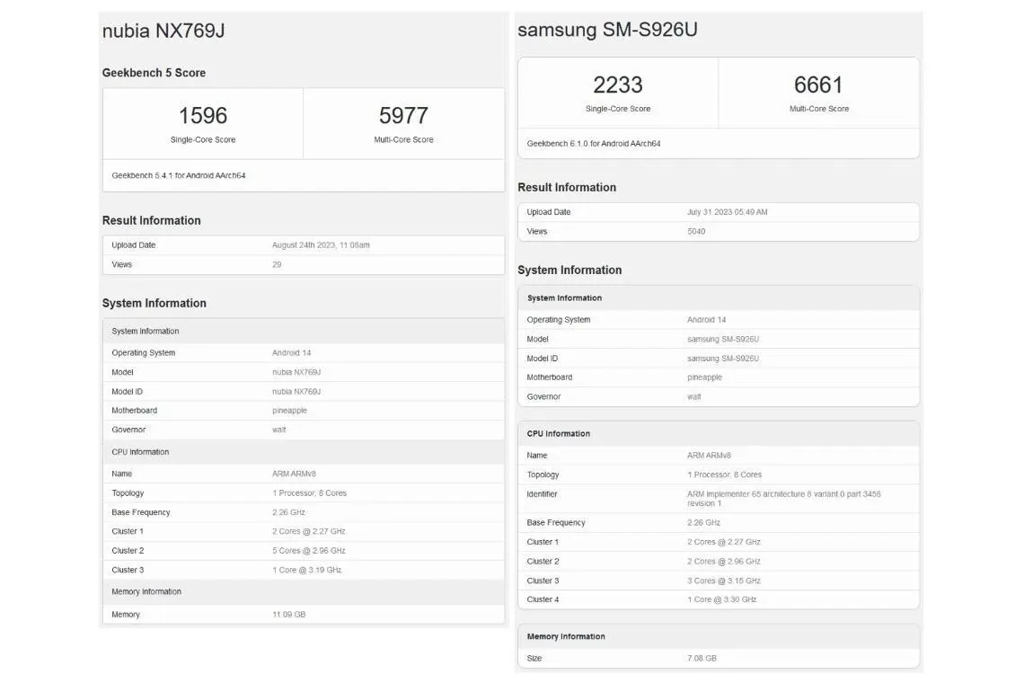 Samsung sẽ trang bị Snapdragon 8 Gen 3 cho Galaxy S24 bản cao nhất