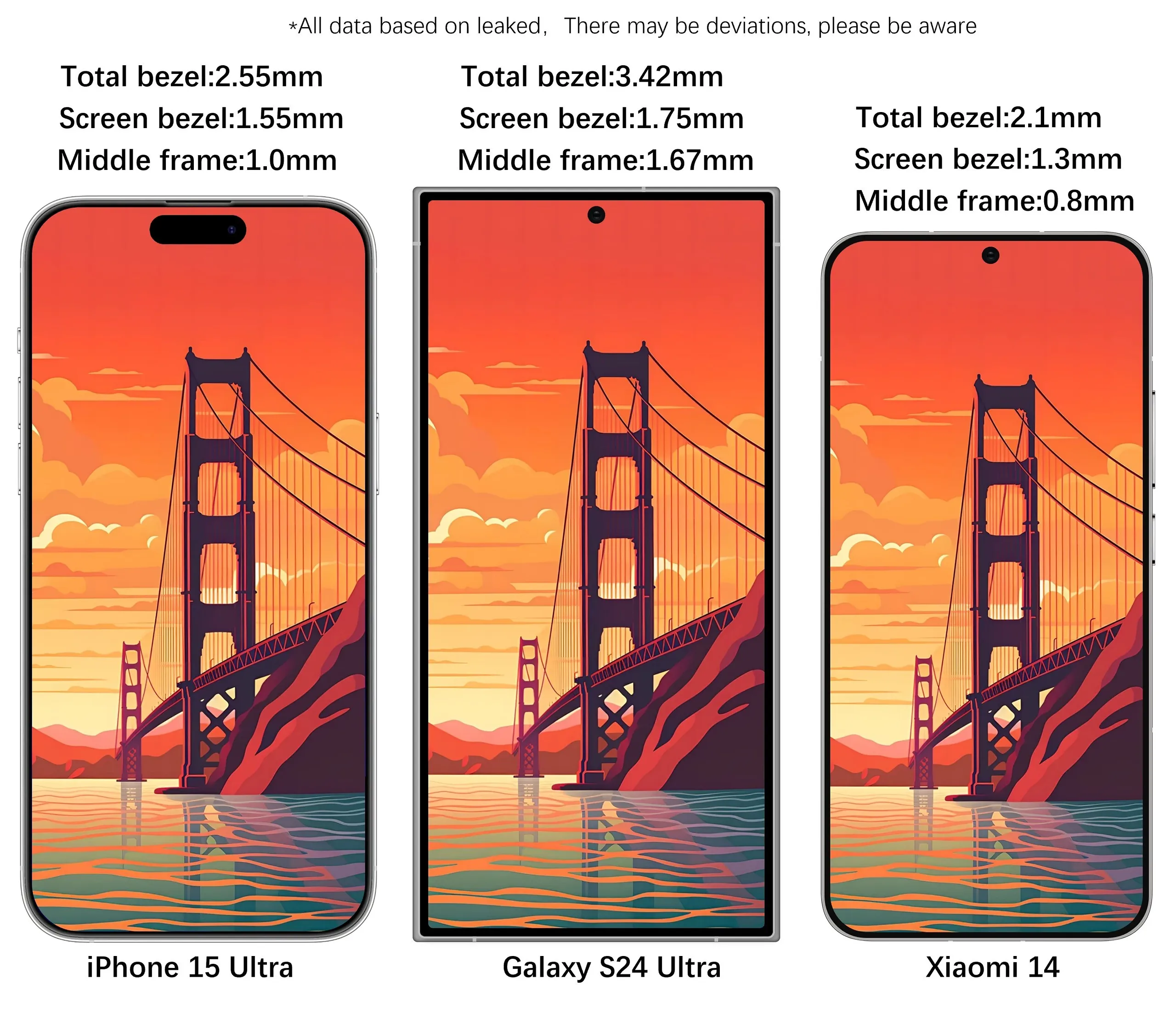 Màn hình Galaxy S24 Ultra sẽ tăng kích thước các viền và giảm tỷ lệ màn hình