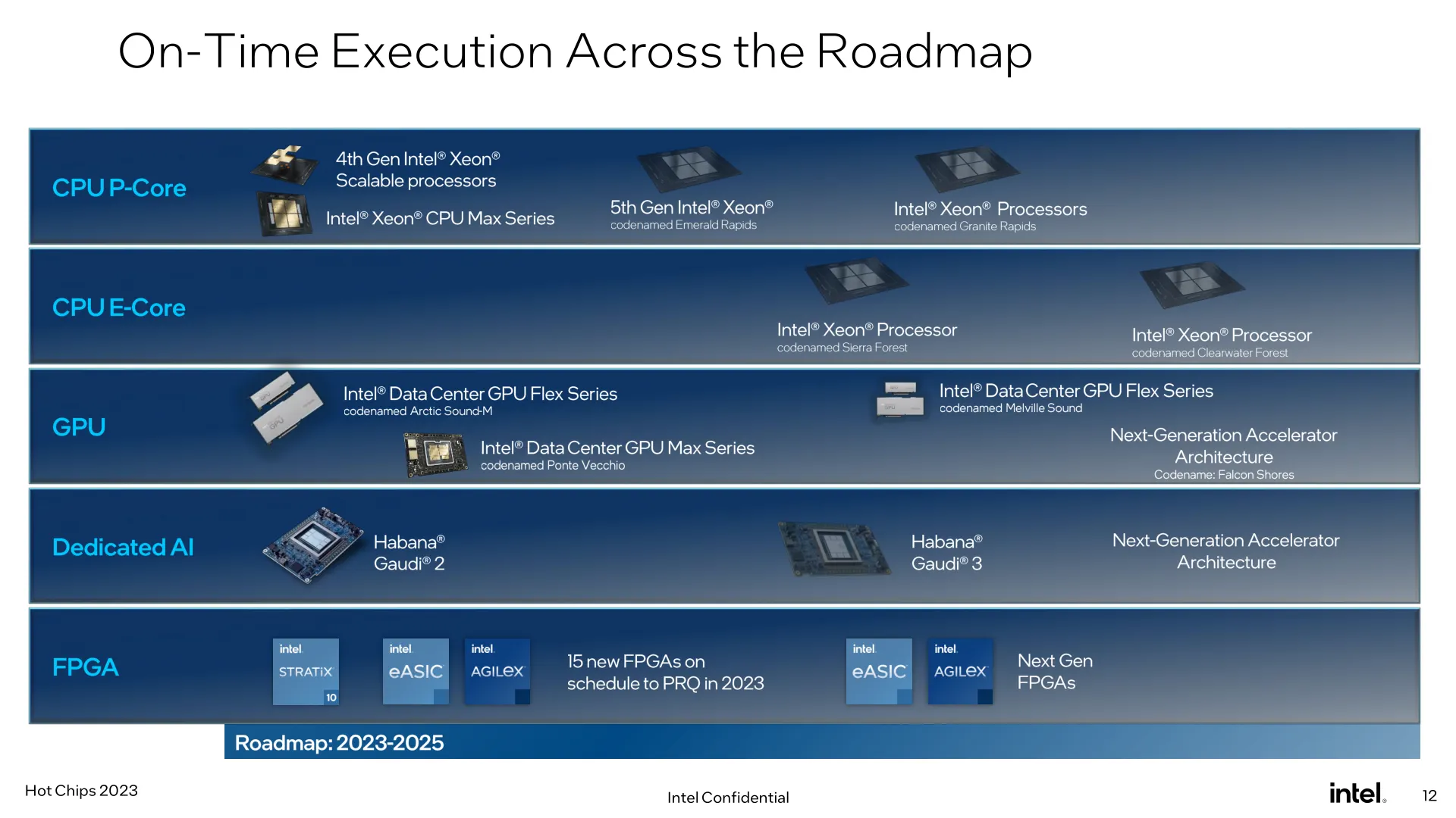 Intel giới thiệu vi xử lý Xeon thế hệ 5 mang đến hiệu năng, khả năng mở rộng và tiết kiệm điện năng vượt trội