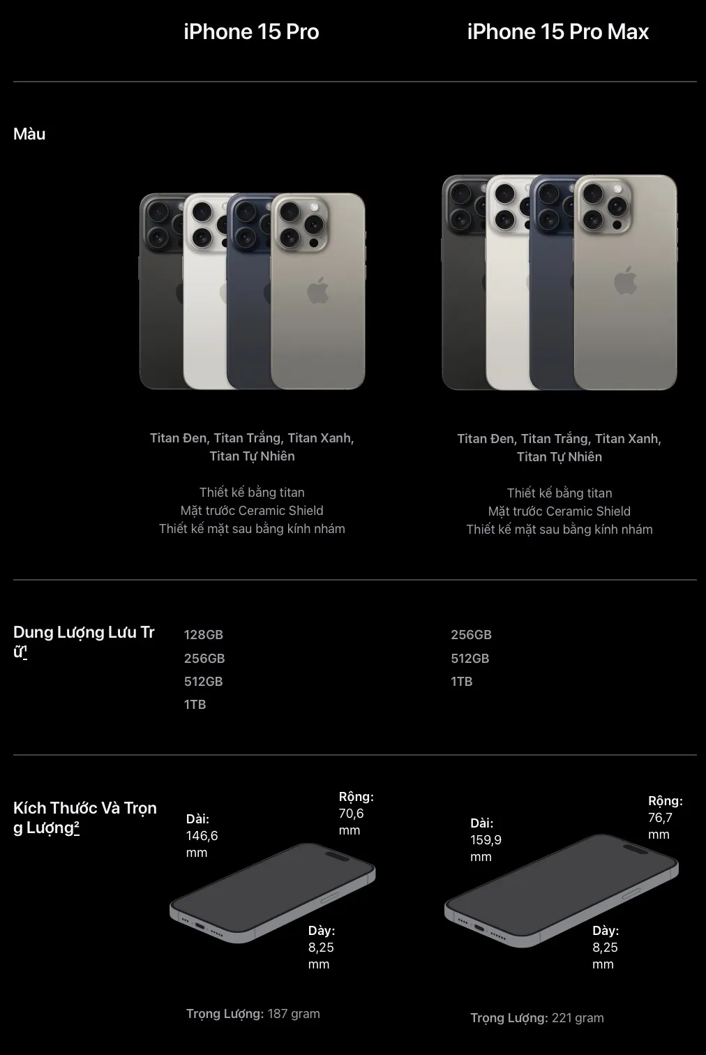 iPhone 15 Pro Max giờ đây là bản Pro Max nhẹ nhất với lớp khung bằng Titan