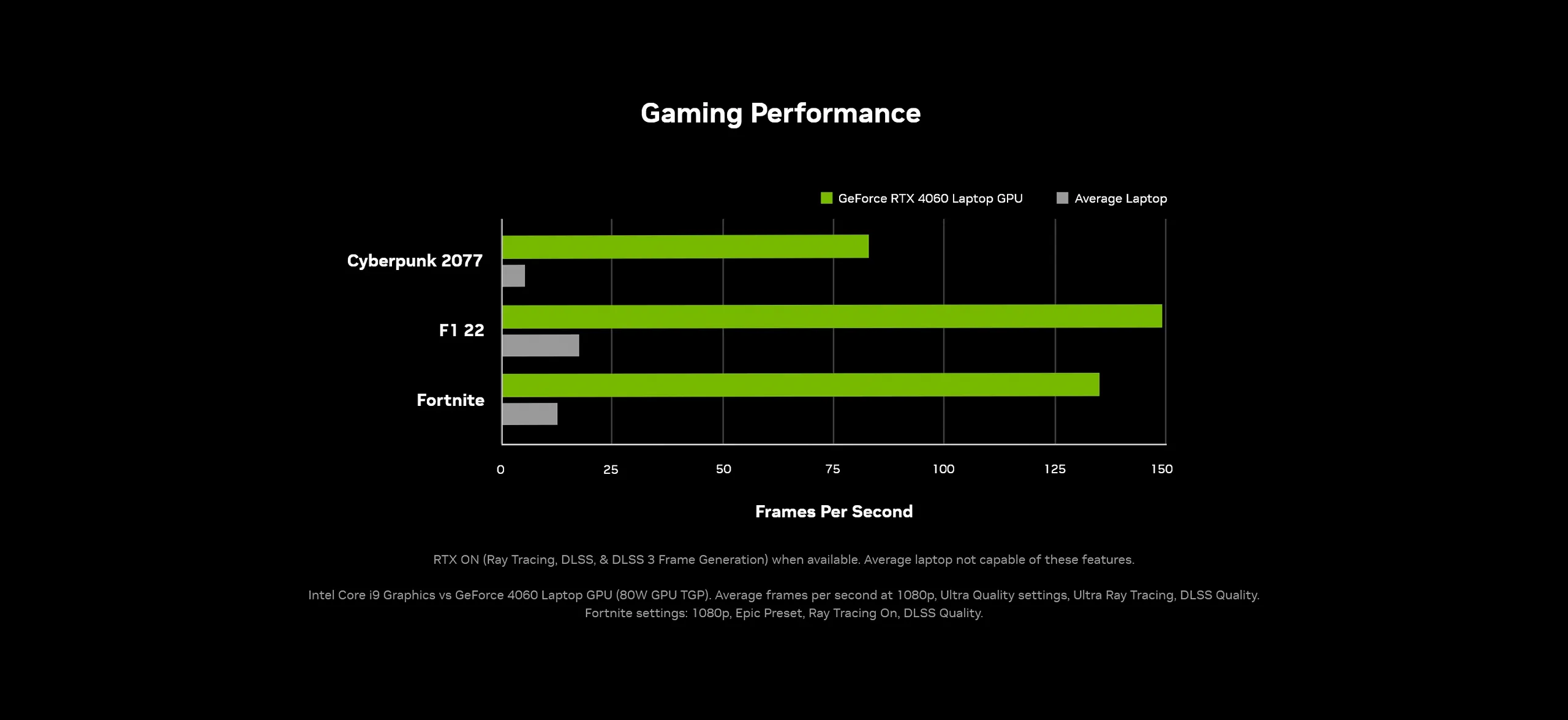 NVIDIA khuyến mãi mùa tựu trường: Laptop GeForce RTX 40 Series giá tốt