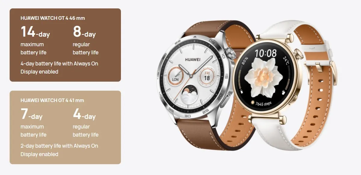 Huawei Watch GT 4 ra mắt với hai kích thước 41mm và 46mm, cải thiện pin và khả năng theo dõi sức khoẻ