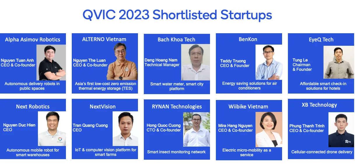 Qualcomm Vietnam Innovation Challenge 2023: Tranh tài 10 công ty khởi nghiệp công nghệ xuất sắc