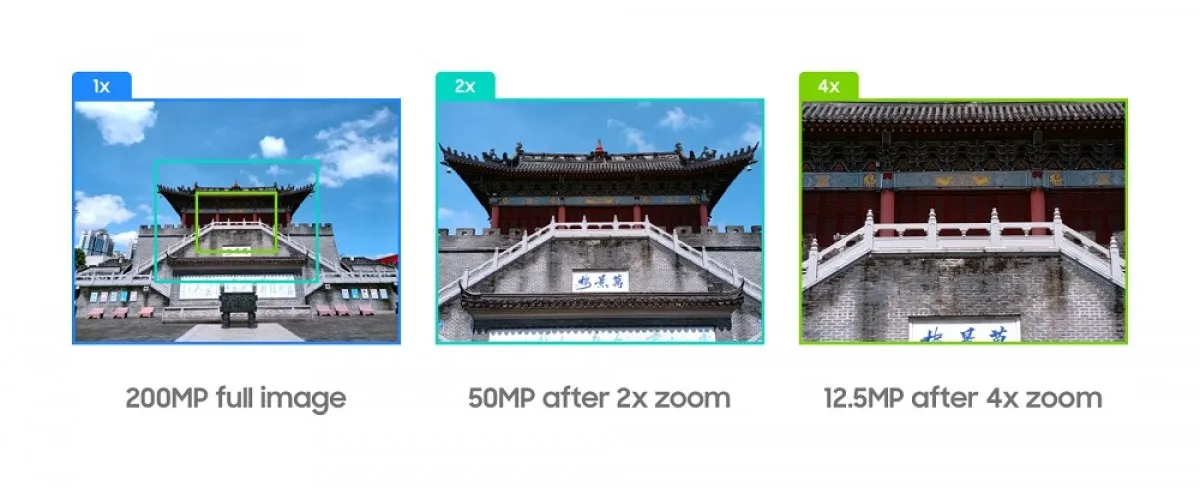 Samsung: Camera tele 200MP sẽ là xu hướng mới hot nhất sắp tới