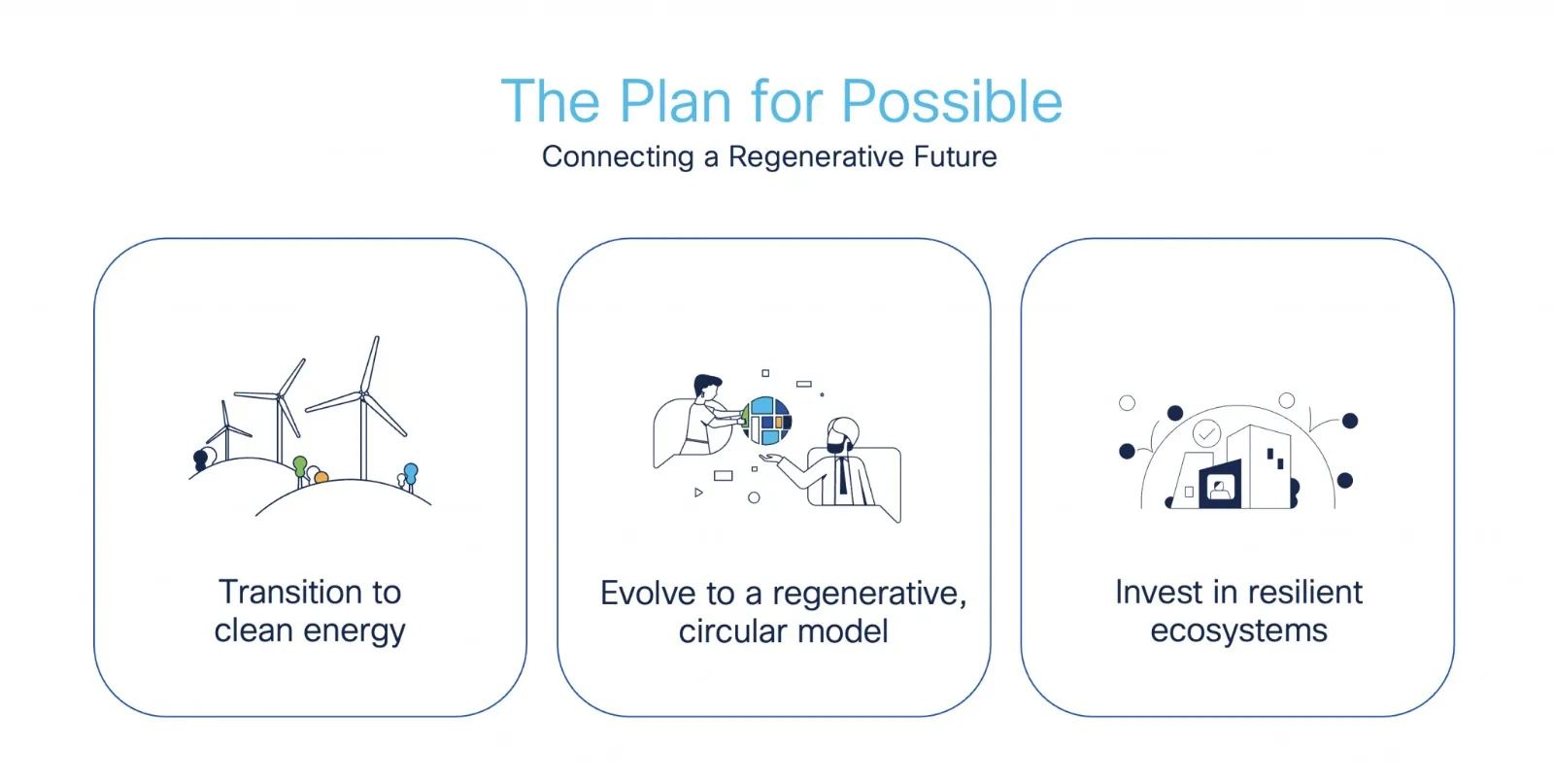 Cisco công bố “Kế hoạch khả thi” hướng tới một tương lai bền vững