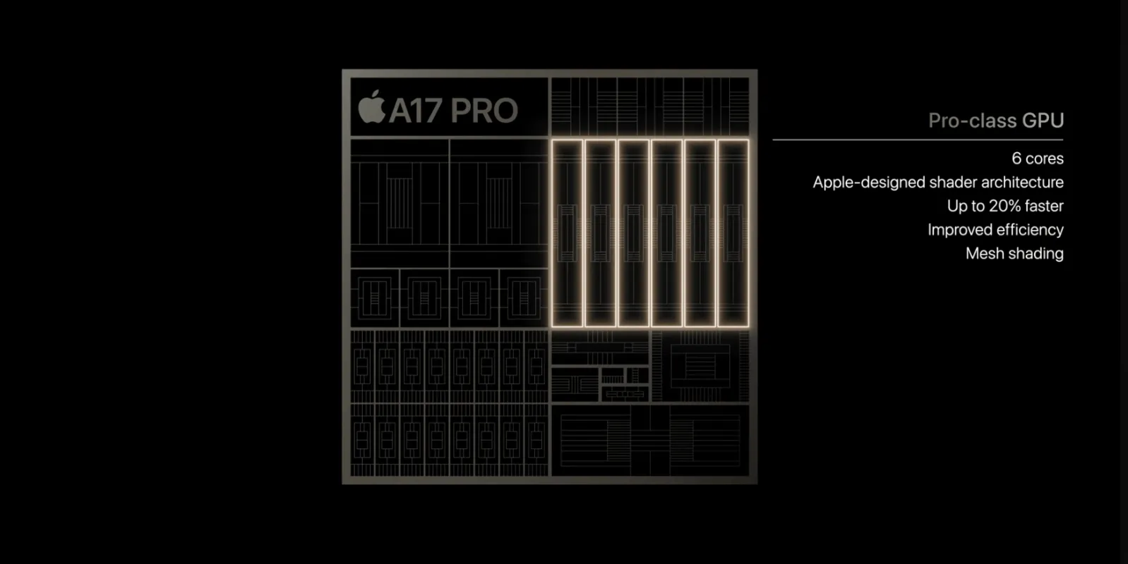 so sánh A17 Pro với các vi xử lý khác của Apple