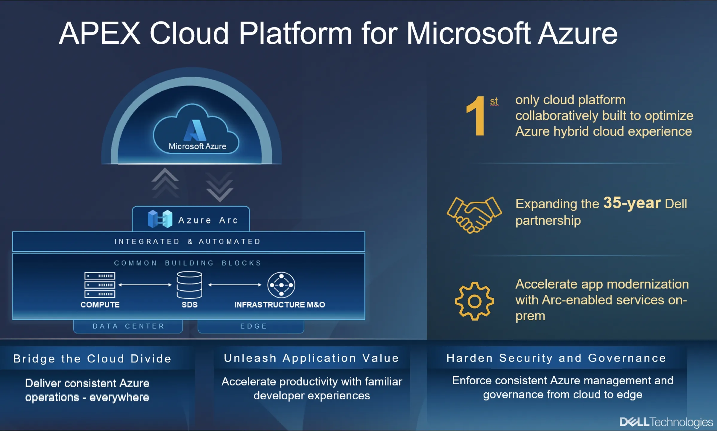 Dell và Microsoft hợp tác ra mắt Dell APEX Cloud Platform for Microsoft Azure
