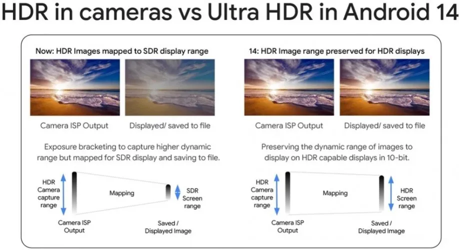 Galaxy S24 Series sẽ hỗ trợ tính năng xem ảnh Ultra HDR