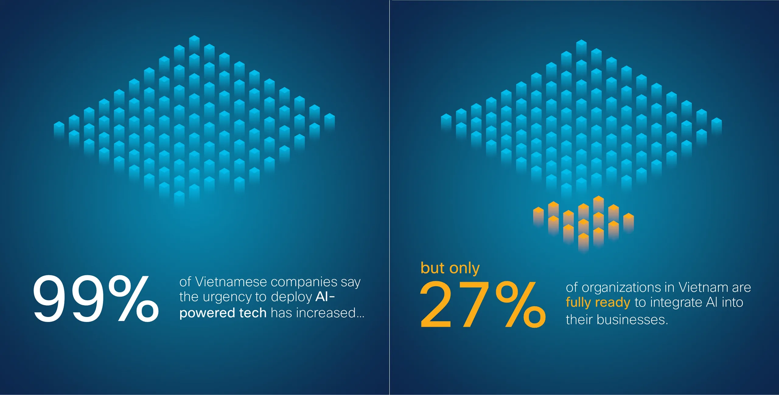 Chỉ số Sẵn sàng AI của Cisco: Việt Nam chỉ có 27% tổ chức hoàn toàn sẵn sàng