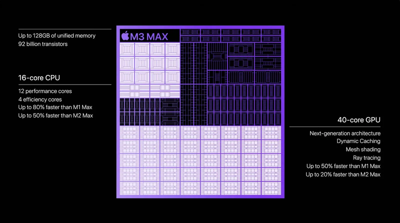 Xuất hiện điểm số benchmark đầu tiên của M3 Max - nhanh ngang M2 Ultra