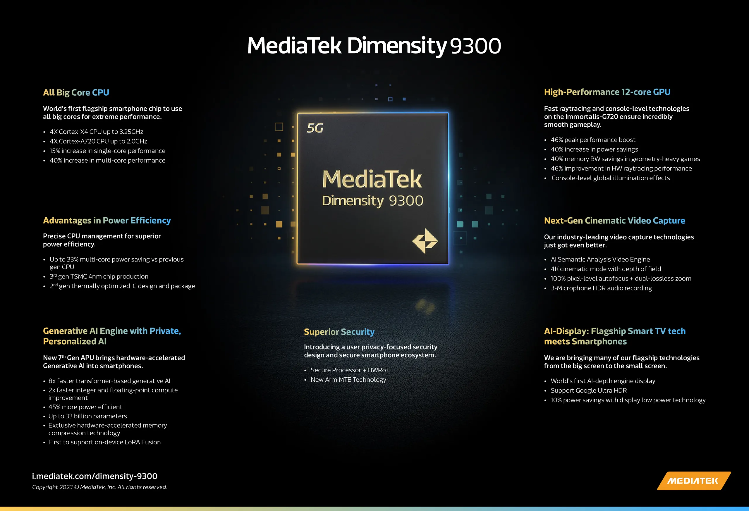 MediaTek Dimensity 9300 ra mắt: Vi xử lý flagship mới nhất với thiết kế All Big Core độc đáo