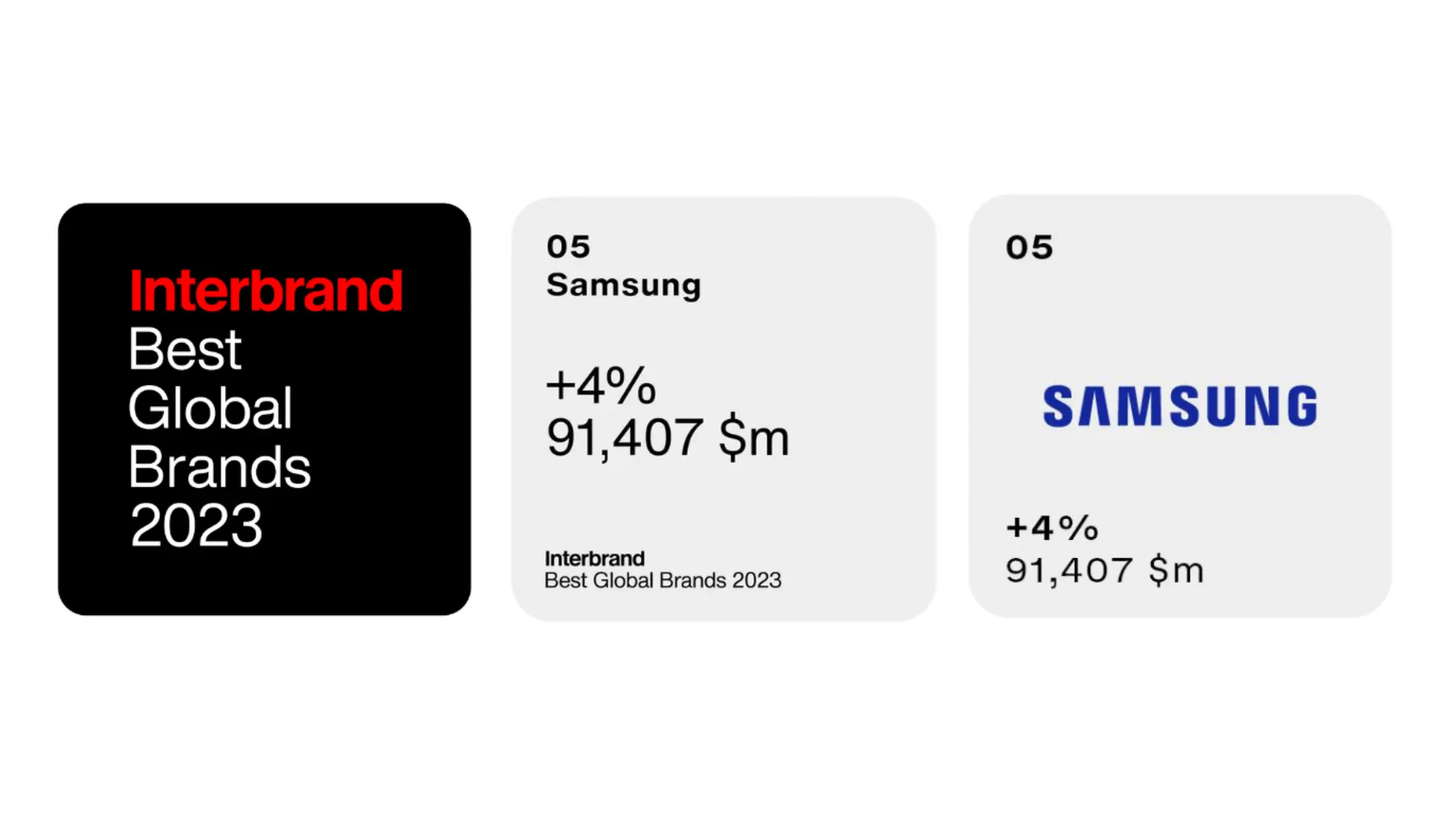 Samsung Electronics được Interbrand vinh danh là thương hiệu “Top 5 Toàn cầu” năm thứ tư liên tiếp