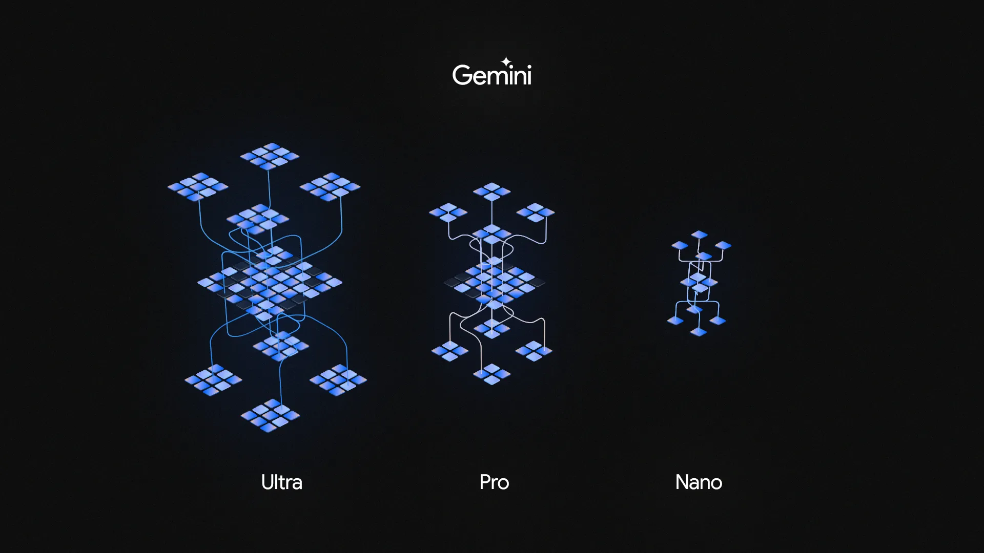 Bard tích hợp Gemini – cập nhật lớn nhất từ trước đến nay