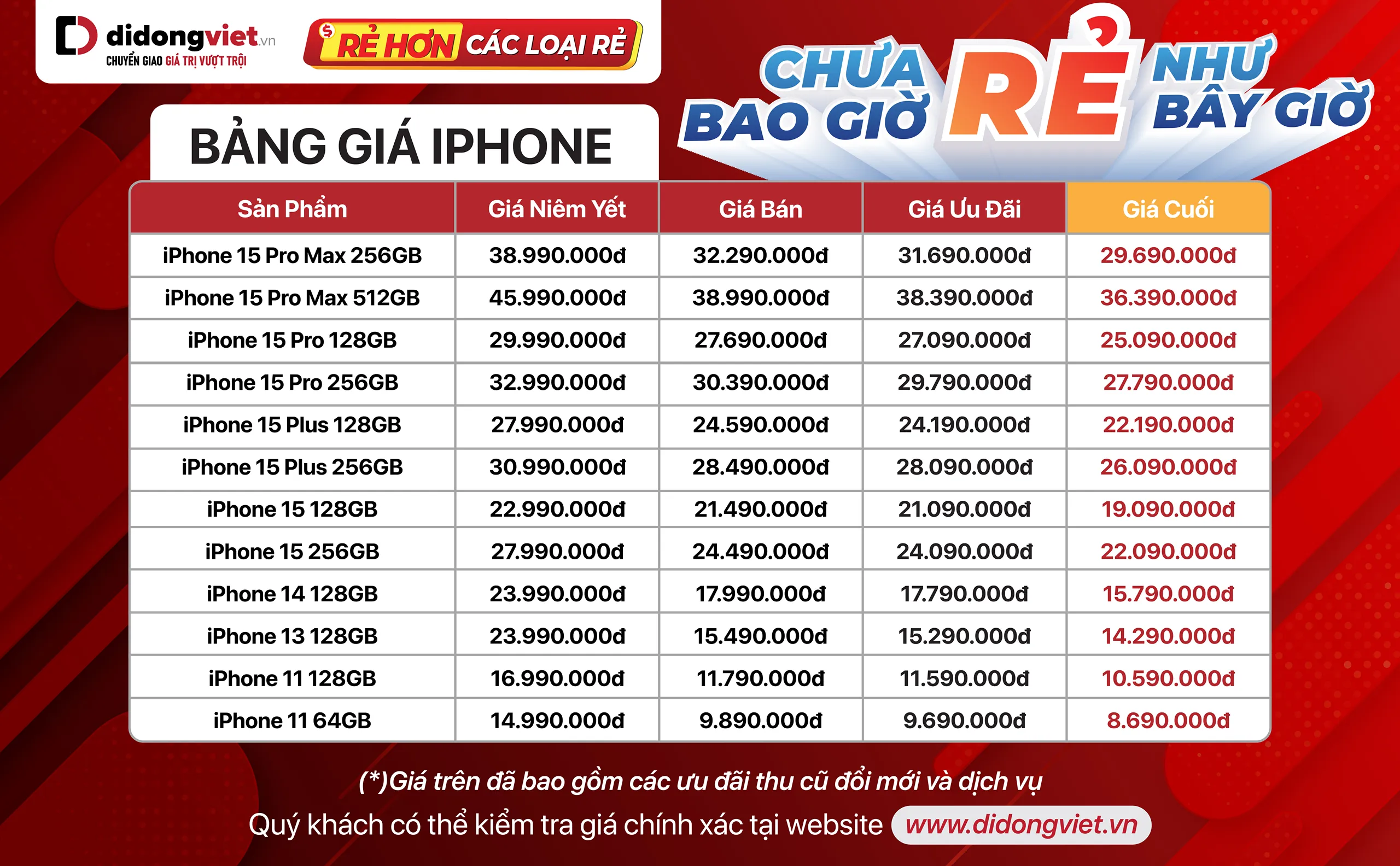 Di Động Việt tung chương trình mua trả góp iPhone không cần trả trước, không lãi suất, giá lại đang rẻ nhất từ trước đến nay