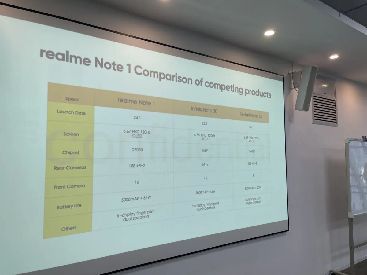 realme chuẩn bị ra mắt realme Note 1 mới với màn hình OLED và camera 108MP