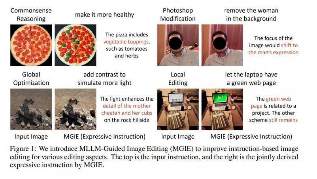 Apple ra mắt công cụ tạo ảnh bằng AI mang tên MGIE