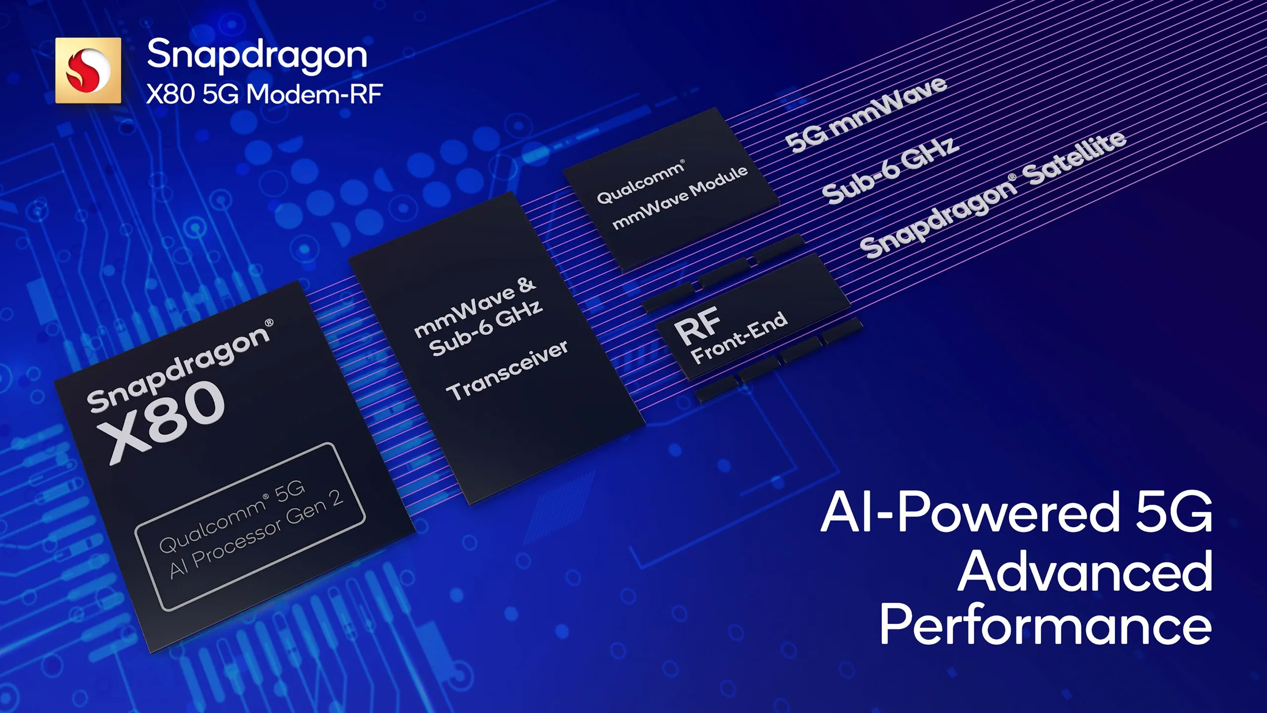 Qualcomm ra mắt Snapdragon X80: Hệ thống modem-RF 5G tích hợp AI