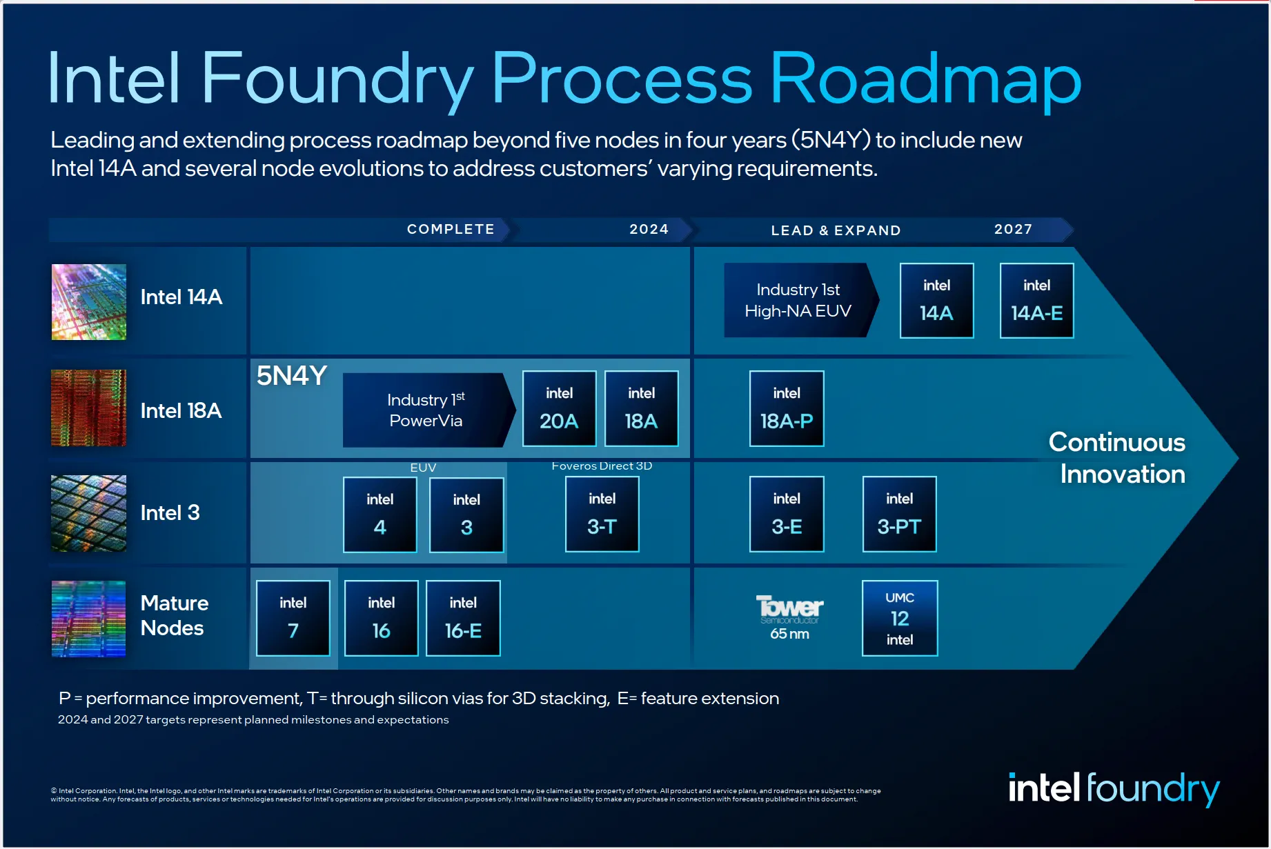 Intel ra mắt mảng kinh doanh gia công chip Intel Foundry và lộ trình công nghệ tiên tiến cho kỷ nguyên AI