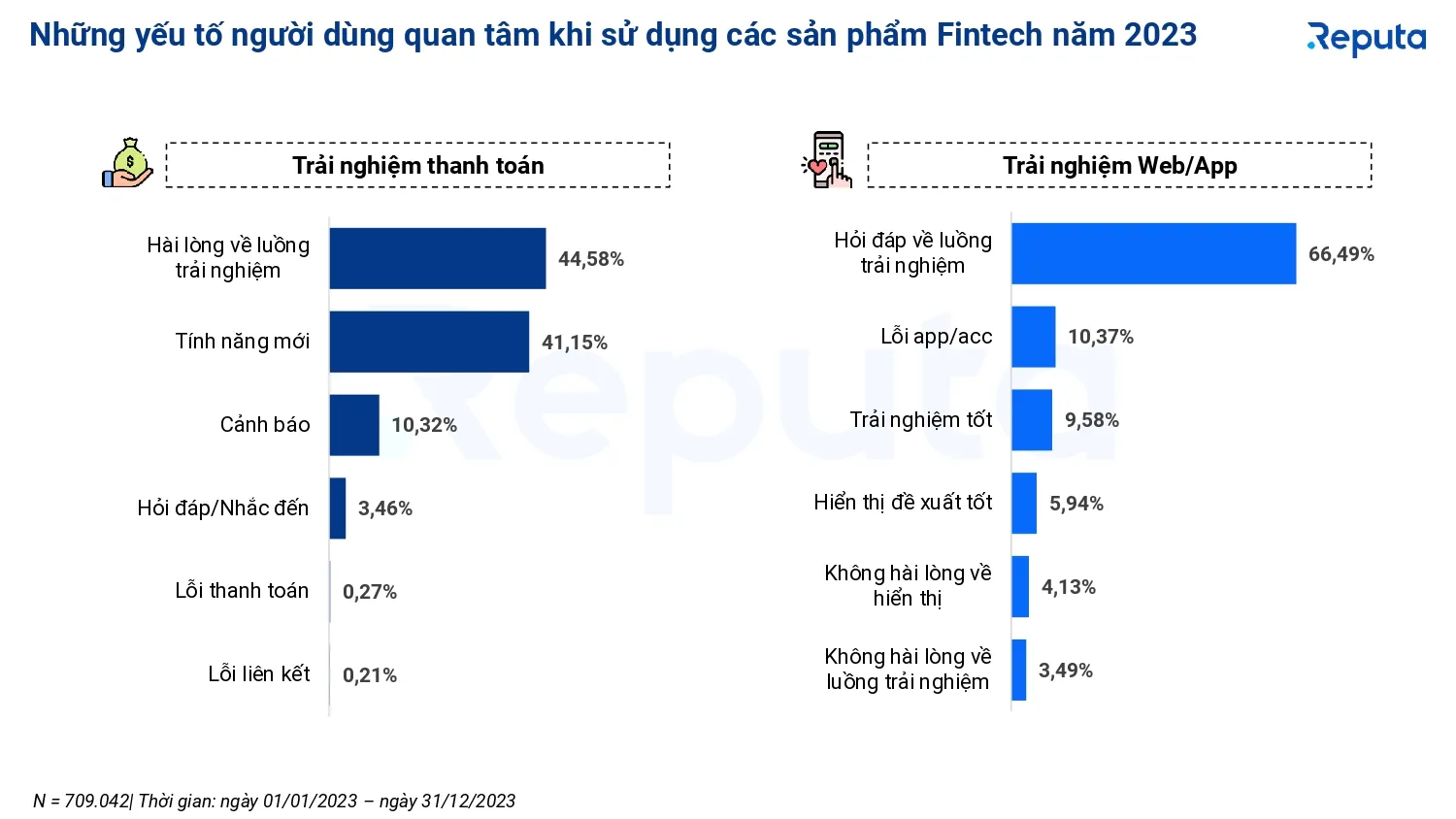 Năm thứ hai liên tiếp MoMo là thương hiệu thanh toán điện tử phổ biến nhất trên mạng xã hội tại Việt Nam
