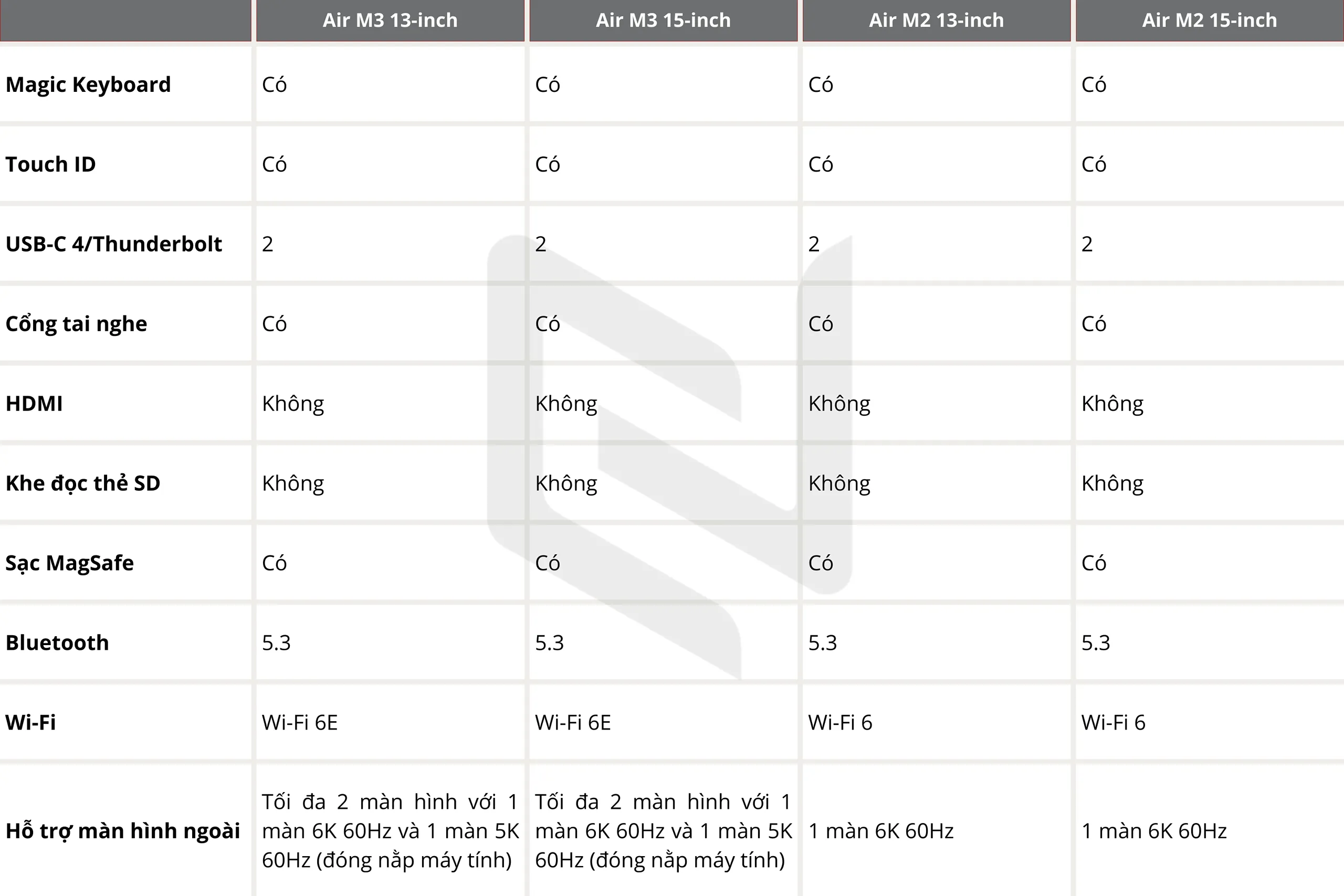 So sánh MacBook Air M3 và M2: Những nâng cấp và điểm đáng để nâng cấp