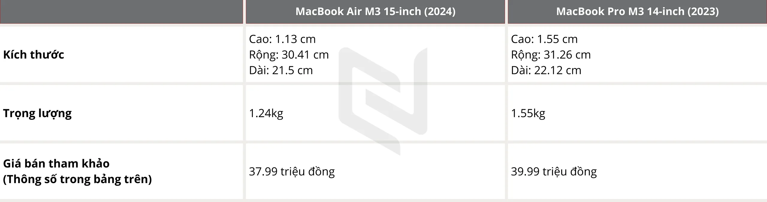 So sánh MacBook Air M3 15-inch với MacBook Pro M3 14-inch: Đâu là lựa chọn tốt nhất?