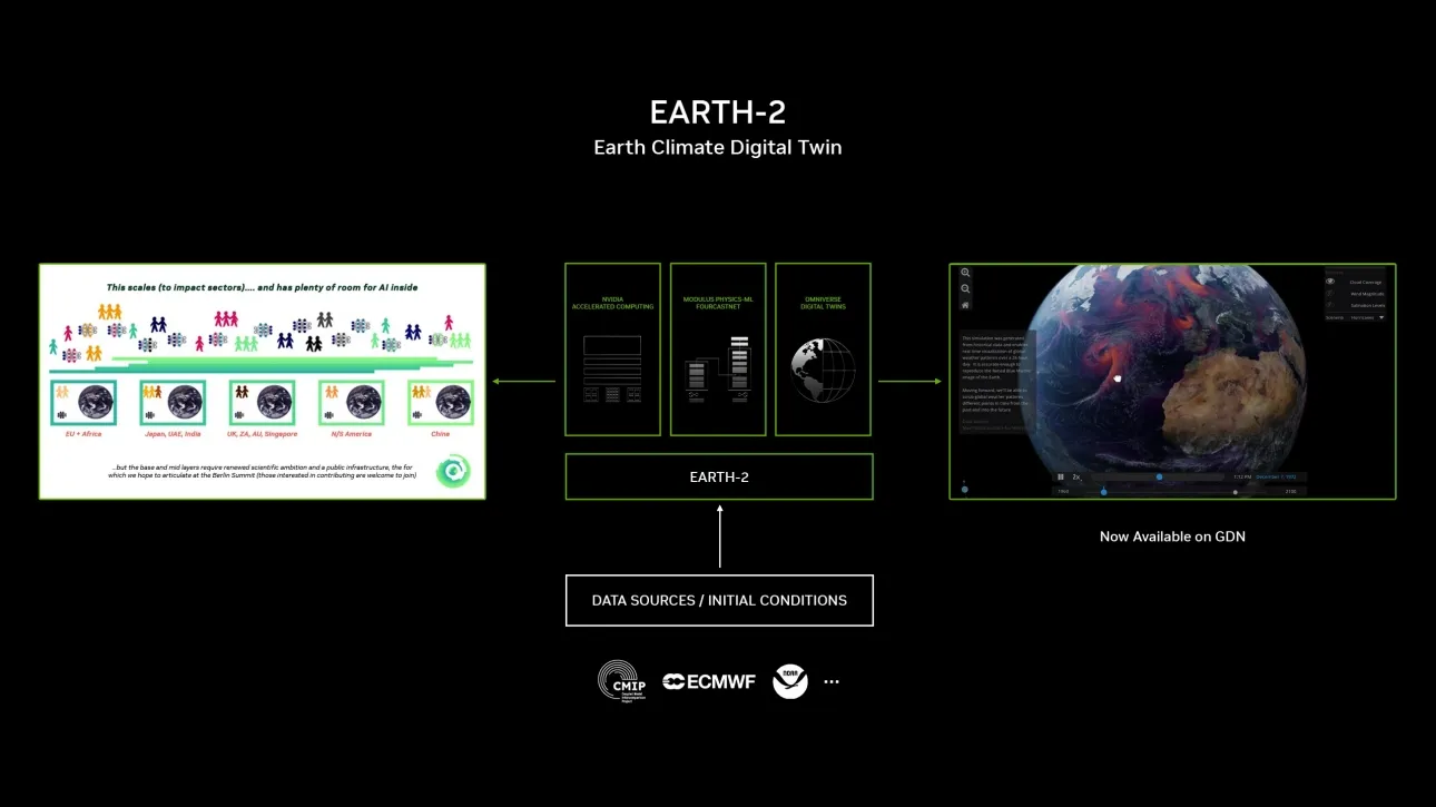 NVIDIA Earth-2: Công cụ tiên phong chống biến đổi khí hậu