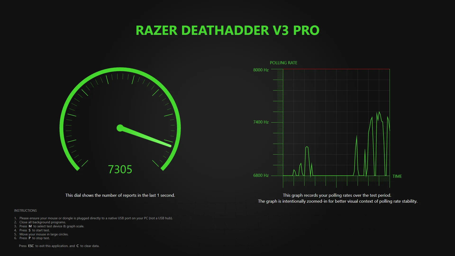 Đánh giá Razer Deathadder V3 Pro + HyperPolling 8K, vẫn là lựa chọn chuột gaming công thái học tốt nhất 2024
