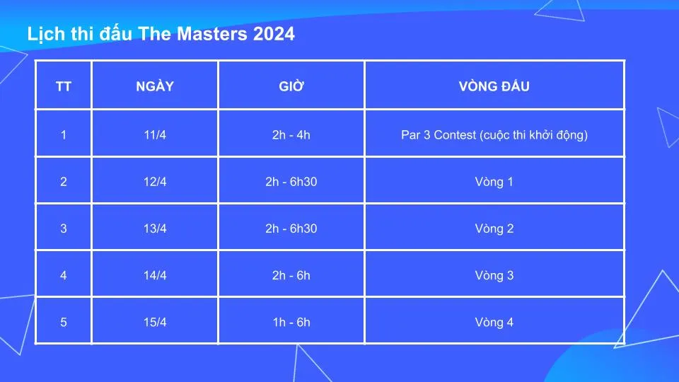 The Masters 2024 - Giải Golf Major đầu tiên của năm trên MyTV