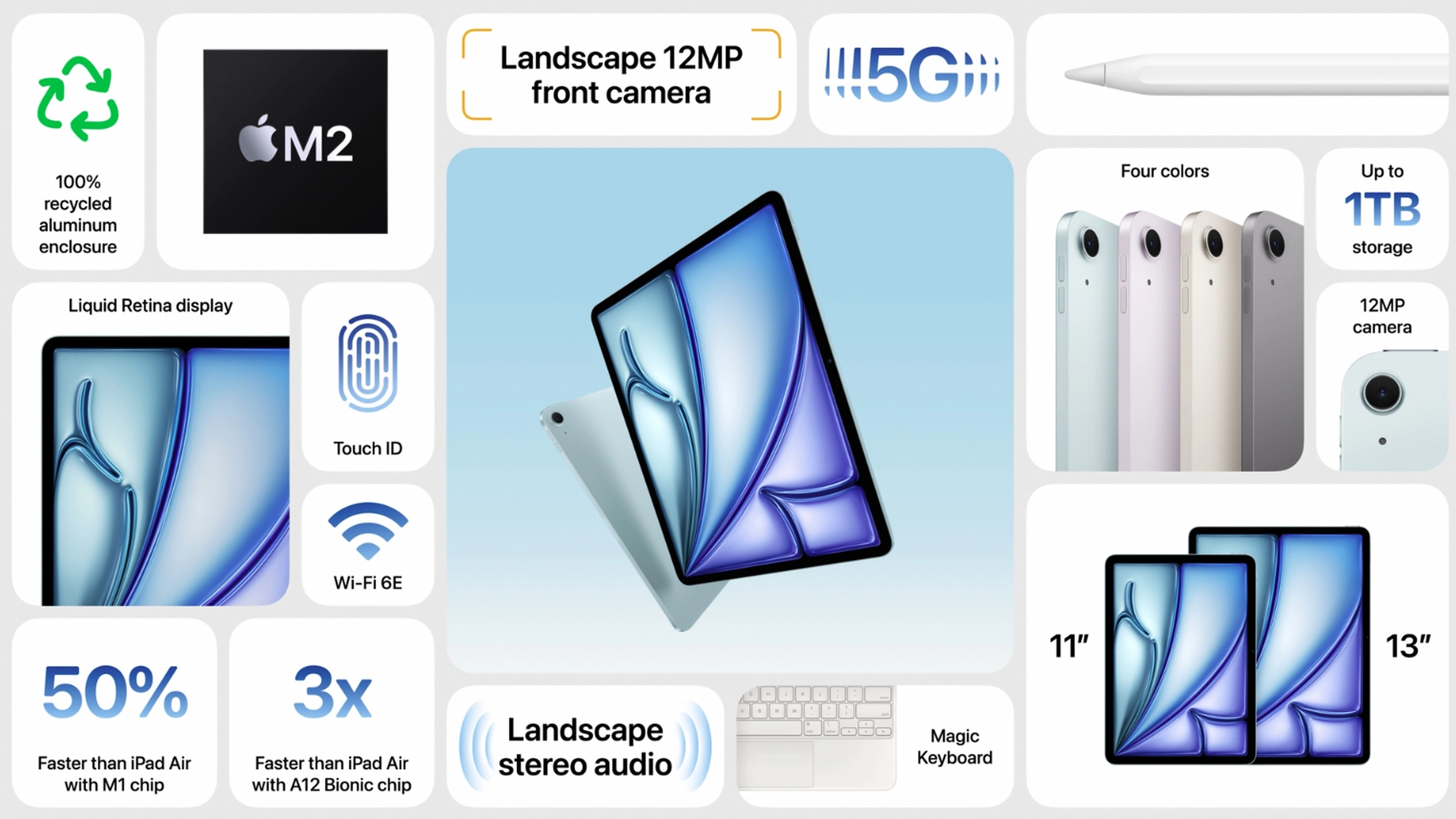 Tổng hợp đánh giá iPad Air M2: Màn hình lớn và hỗ trợ Apple Pencil Pro