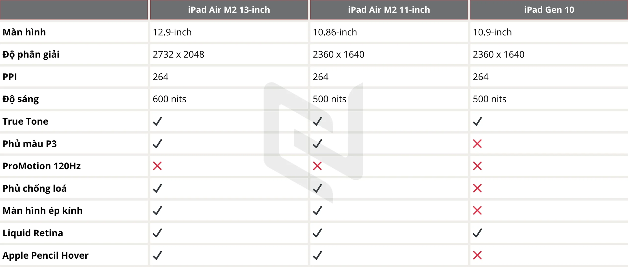 So sánh iPad Air M2 và iPad Gen 10: Lựa chọn nào tốt và hợp lý nhất?