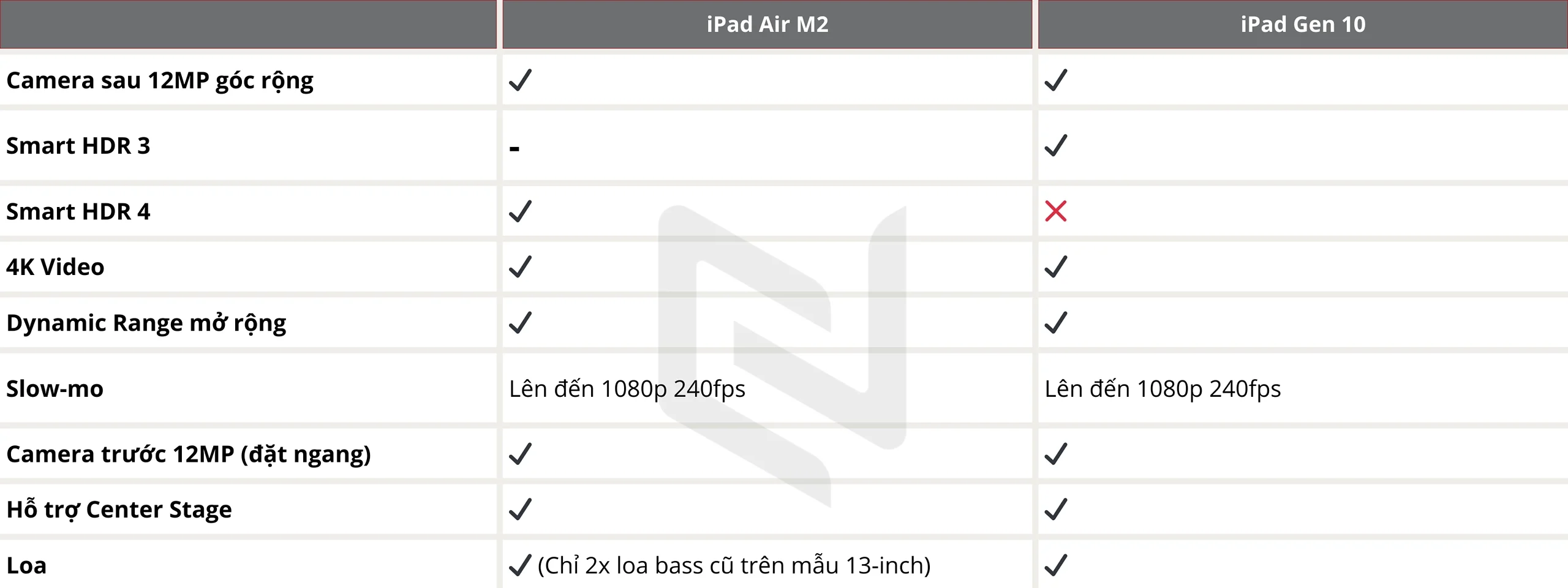 So sánh iPad Air M2 và iPad Gen 10: Lựa chọn nào tốt và hợp lý nhất?