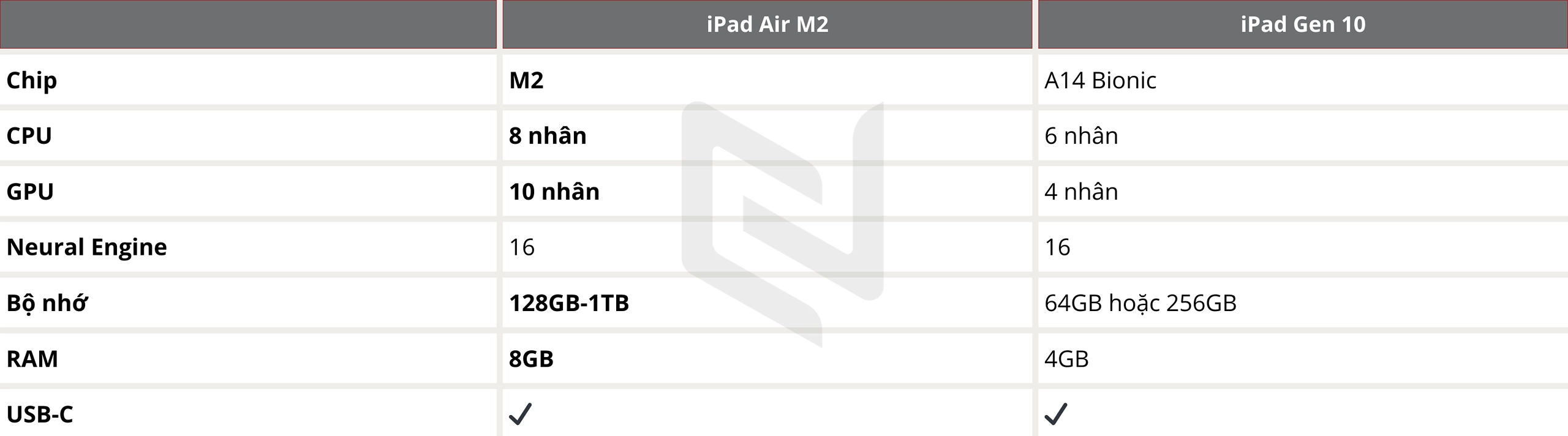 So sánh iPad Air M2 và iPad Gen 10: Lựa chọn nào tốt và hợp lý nhất?