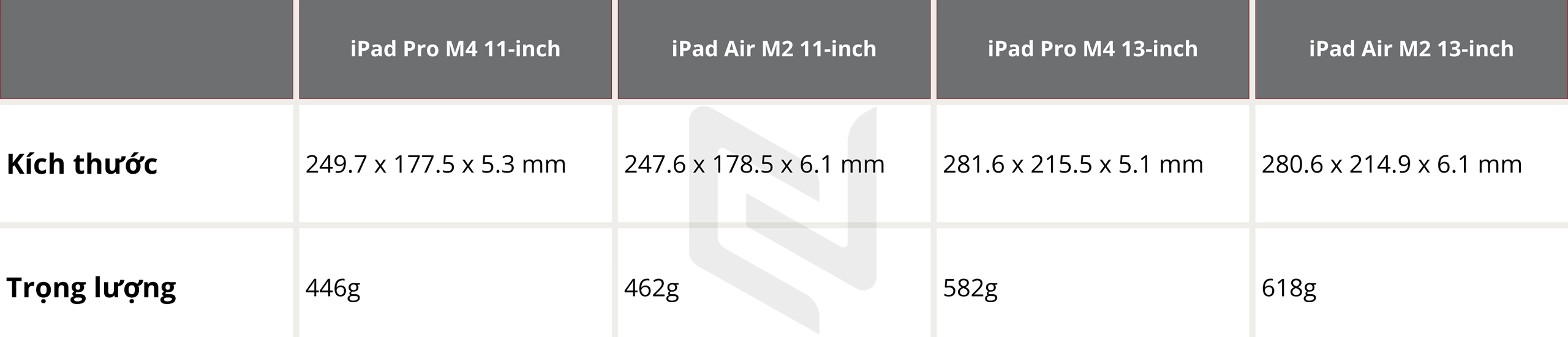 So sánh iPad Pro M4 và iPad Air M2: Đâu là lựa chọn phù hợp?