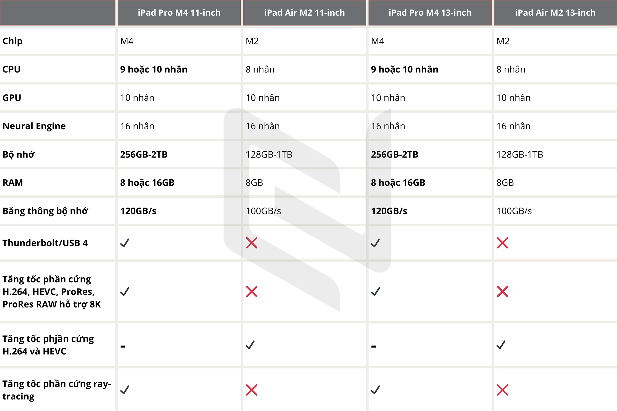 So sánh iPad Pro M4 và iPad Air M2: Đâu là lựa chọn phù hợp?