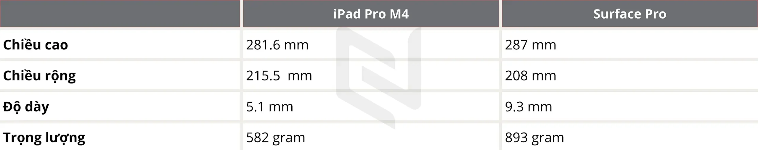 So sánh iPad Pro M4 với Microsoft Surface Pro: Điểm chung và khác nhau giữa hai thiết bị?
