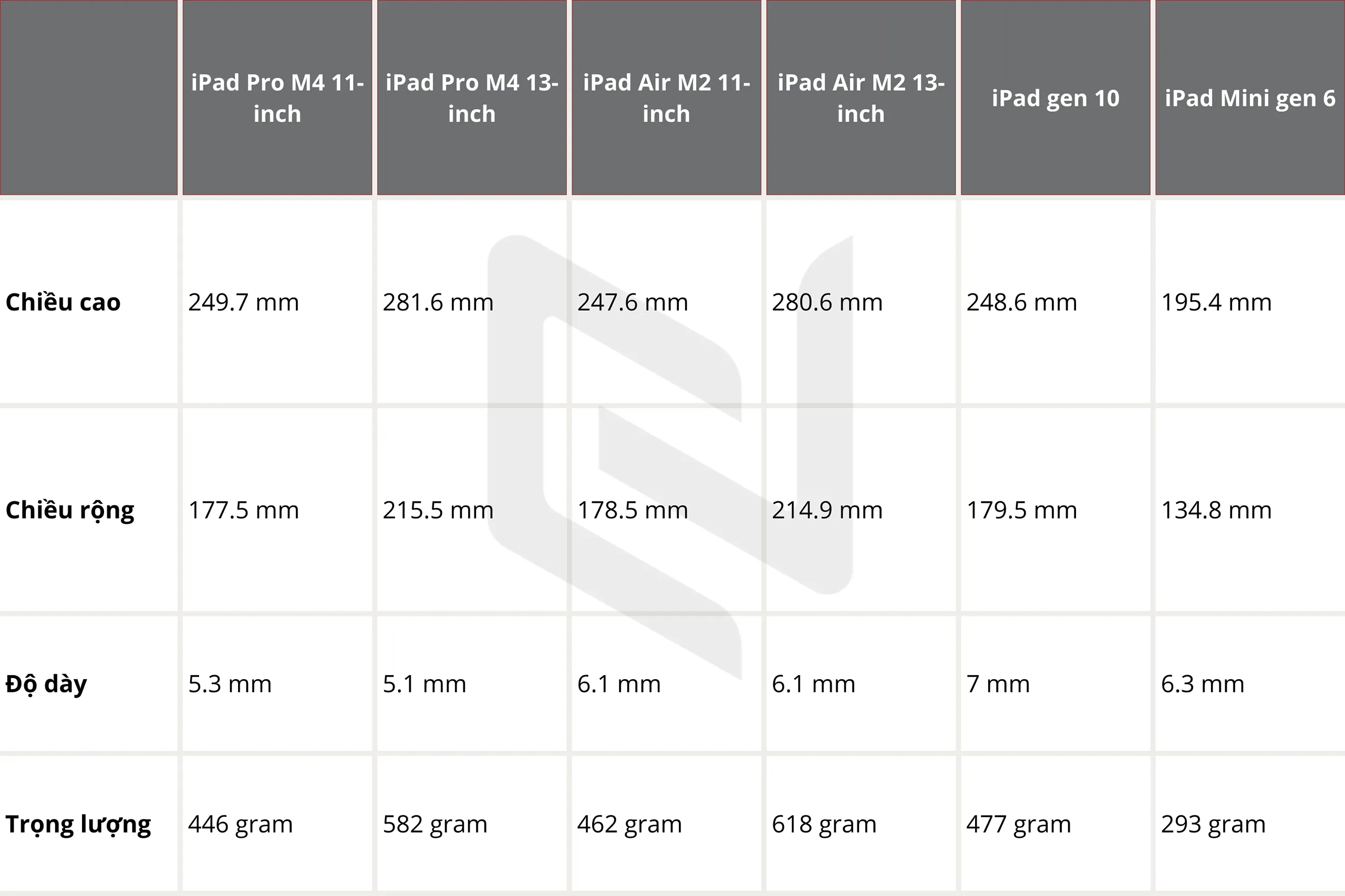 iPad Pro M4, iPad Air M2, iPad gen 10 hay iPad Mini gen 6 - Lựa chọn phân khúc nào phù hợp với bạn