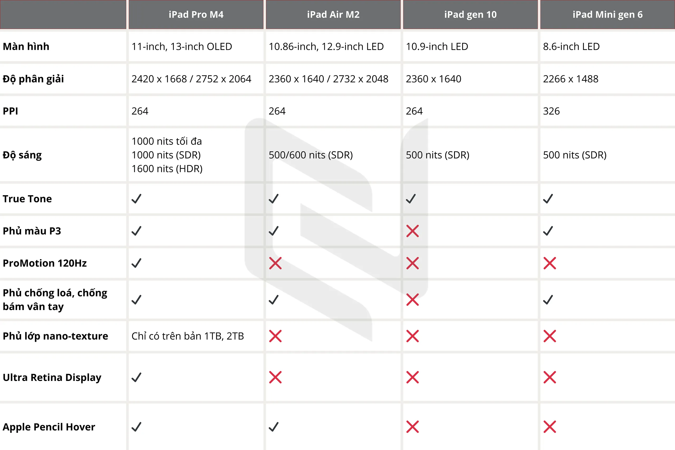 iPad Pro M4, iPad Air M2, iPad gen 10 hay iPad Mini gen 6 - Lựa chọn phân khúc nào phù hợp với bạn