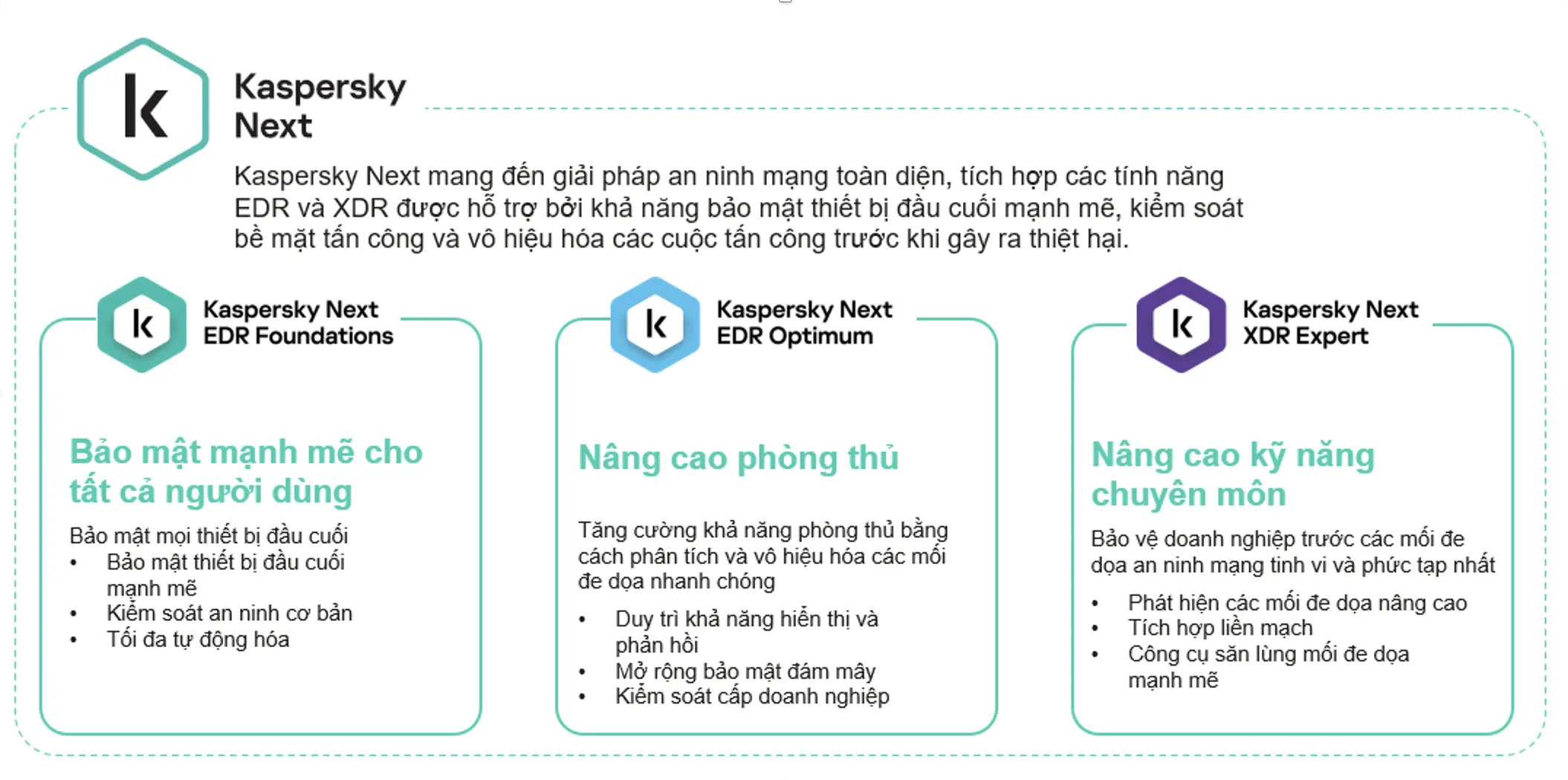 Kaspersky Next: Dòng sản phẩm bảo mật chủ lực hoàn toàn mới dành cho doanh nghiệp tại Việt Nam