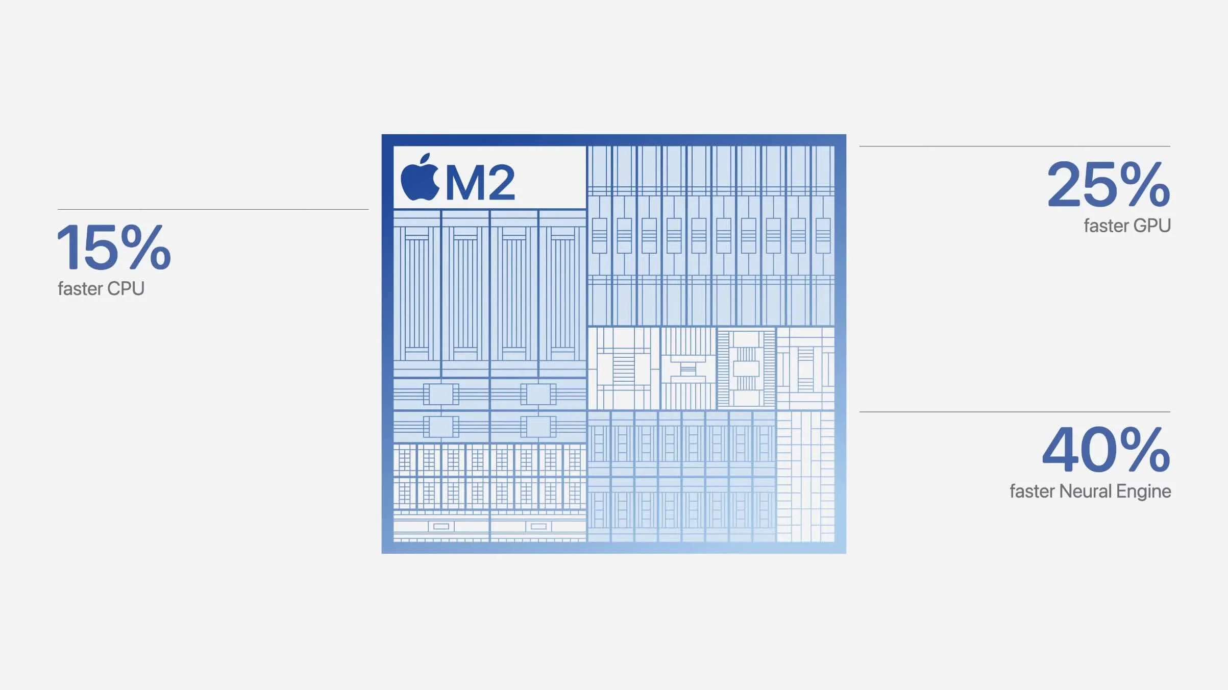 Tổng hợp đánh giá iPad Air M2: Màn hình lớn và hỗ trợ Apple Pencil Pro