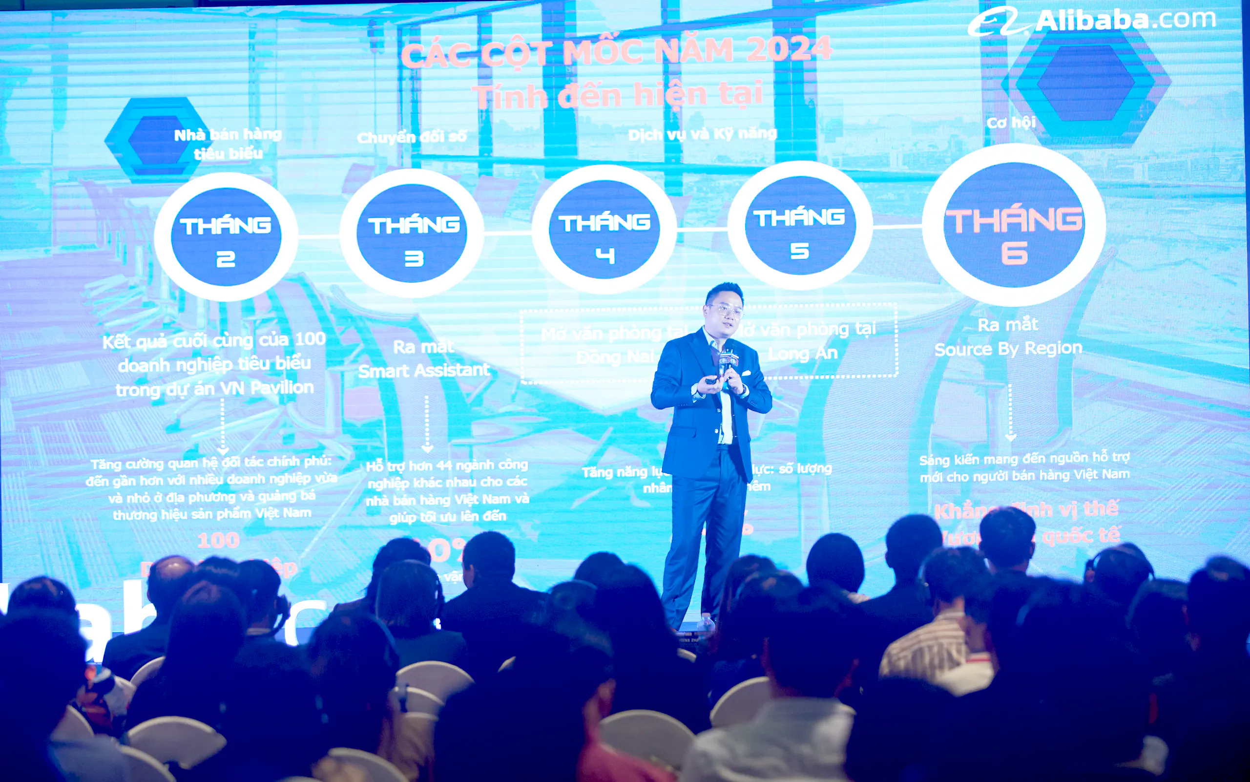 Alibaba.com ra mắt 'Source by Region' và báo cáo thị trường TMĐT B2B 2024