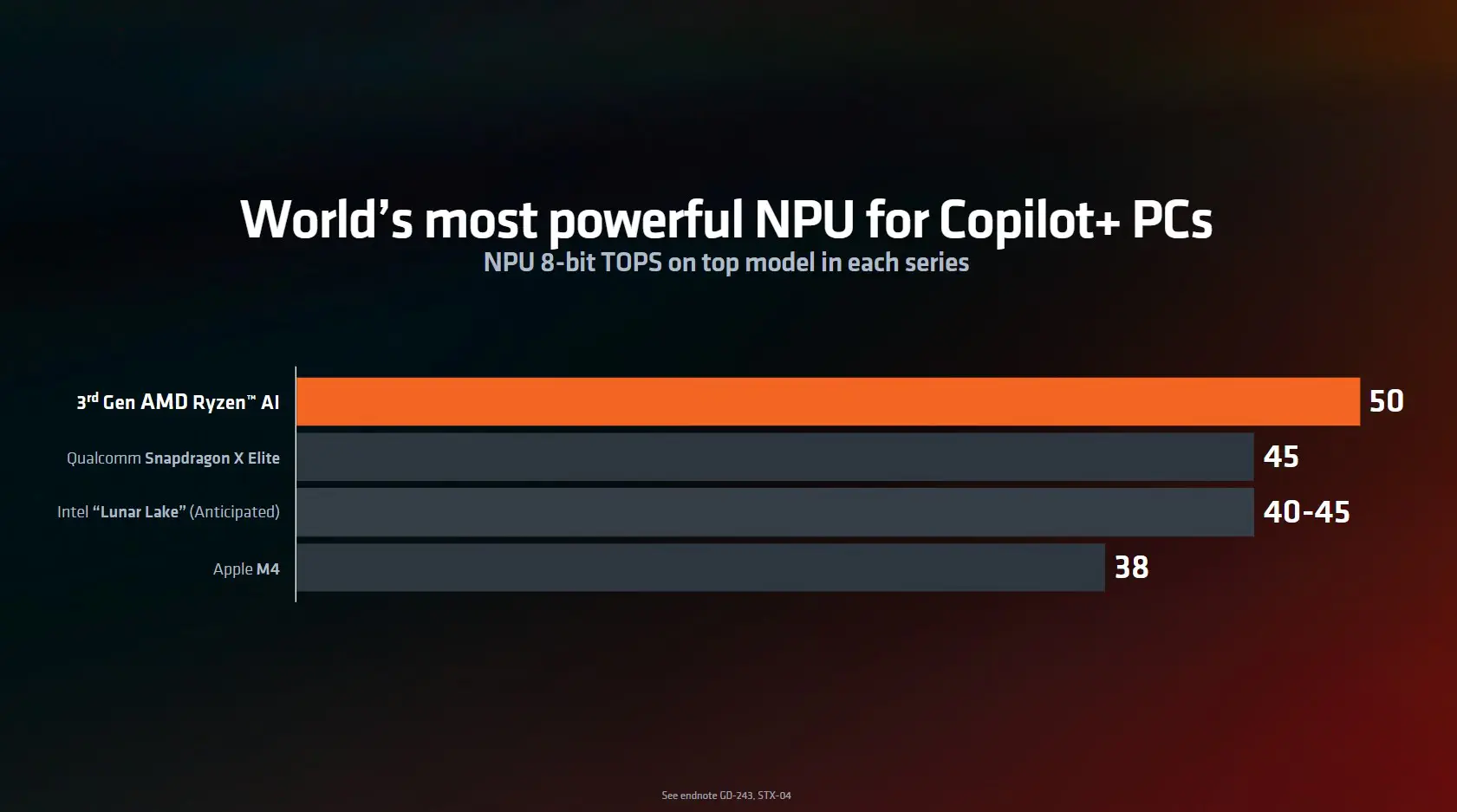 AMD tại COMPUTEX 2024: Ra mắt AMD Ryzen 9000 cùng Ryzen AI 3 Zen 5