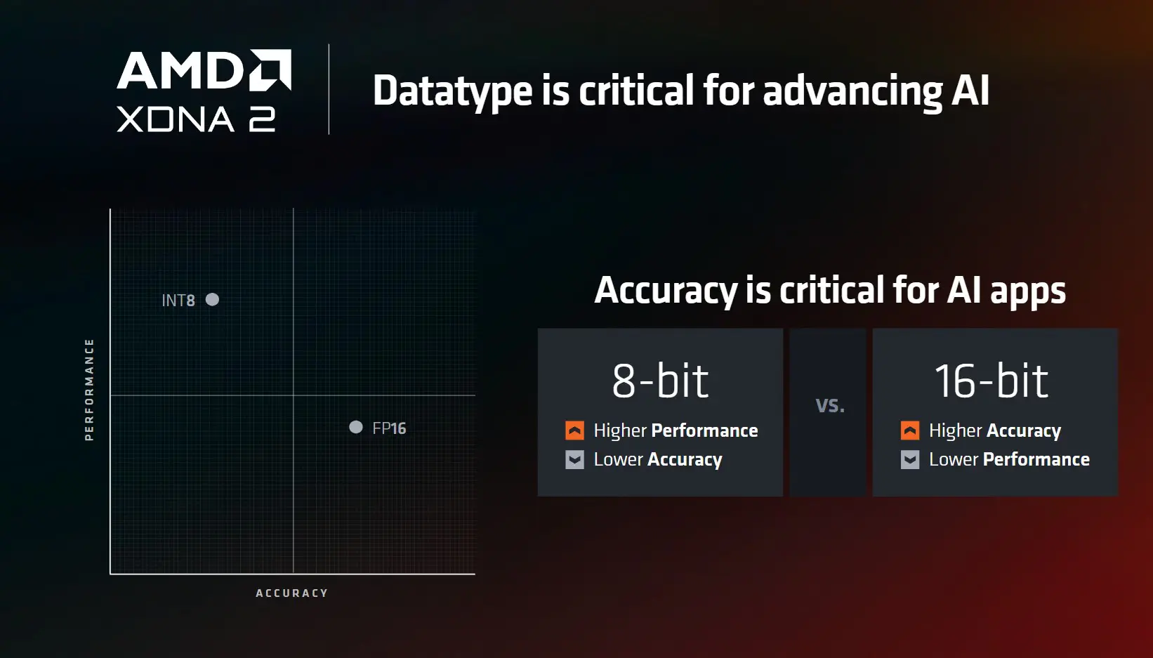 AMD tại COMPUTEX 2024: Ra mắt AMD Ryzen 9000 cùng Ryzen AI 3 Zen 5