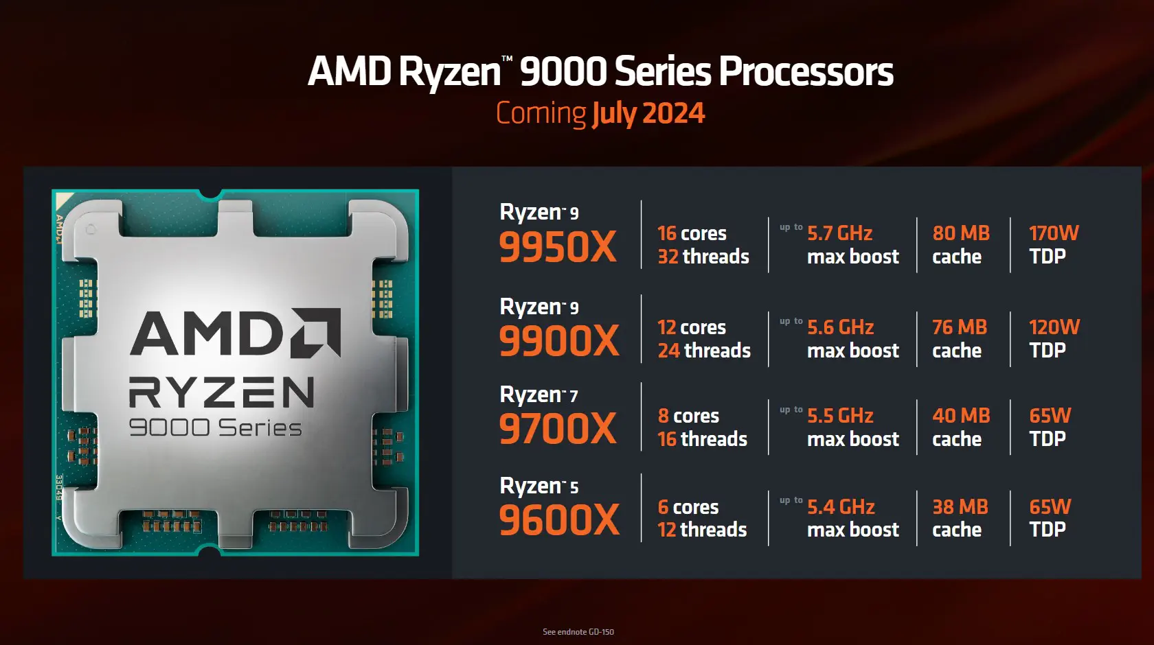 AMD tại COMPUTEX 2024: Ra mắt AMD Ryzen 9000 cùng Ryzen AI 3 Zen 5