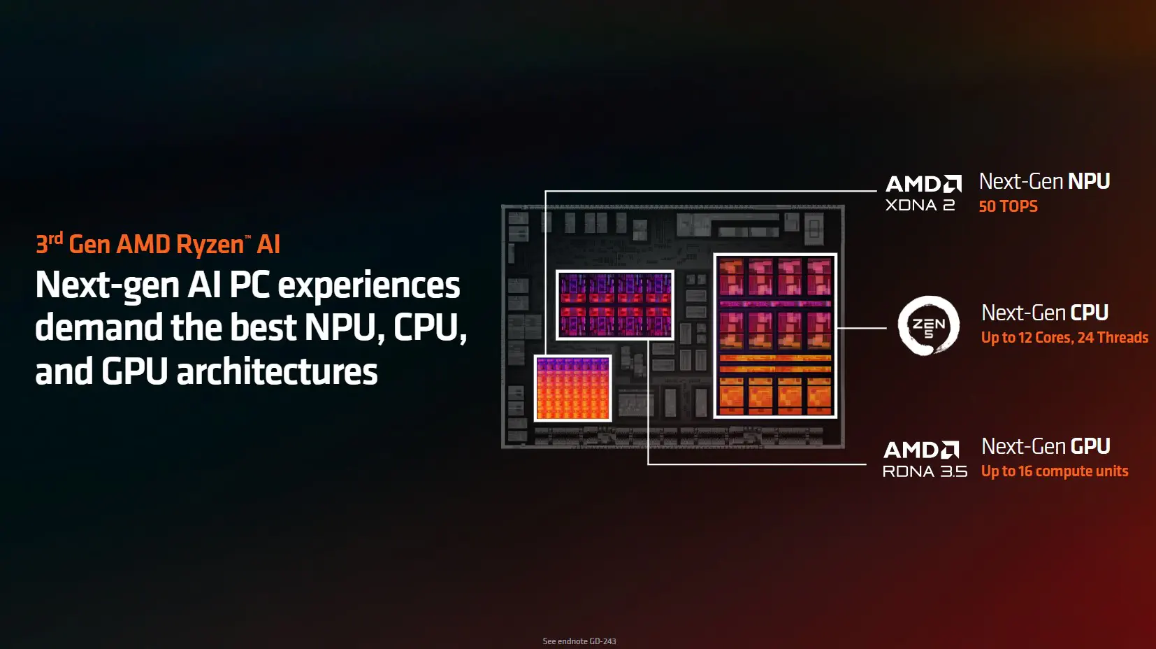 AMD tại COMPUTEX 2024: Ra mắt AMD Ryzen 9000 cùng Ryzen AI 3 Zen 5