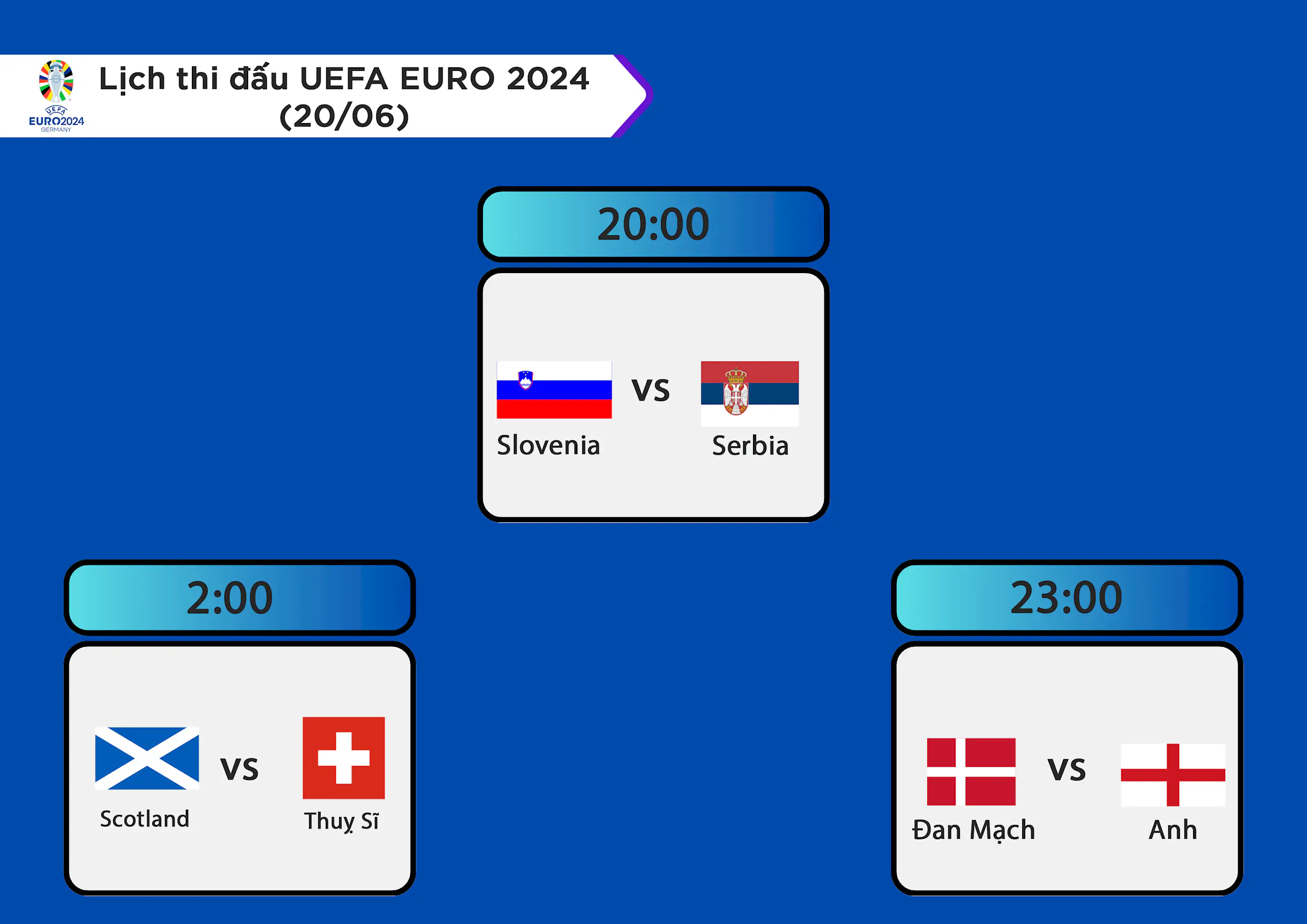 EURO 2024: Congngheviet dự đoán tỉ số các trận đấu ngày 20/06