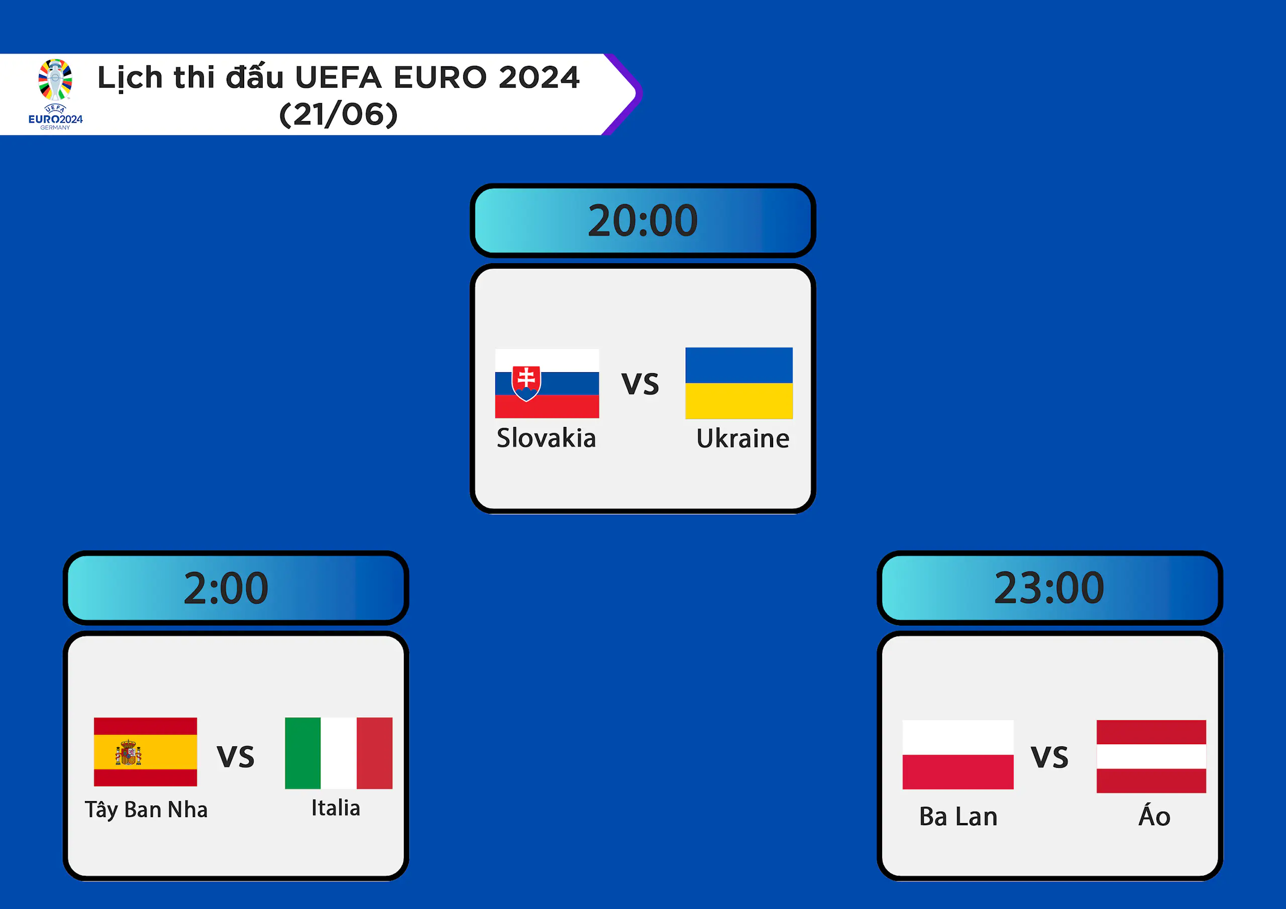 EURO 2024: Congngheviet dự đoán tỉ số các trận đấu ngày 21/06