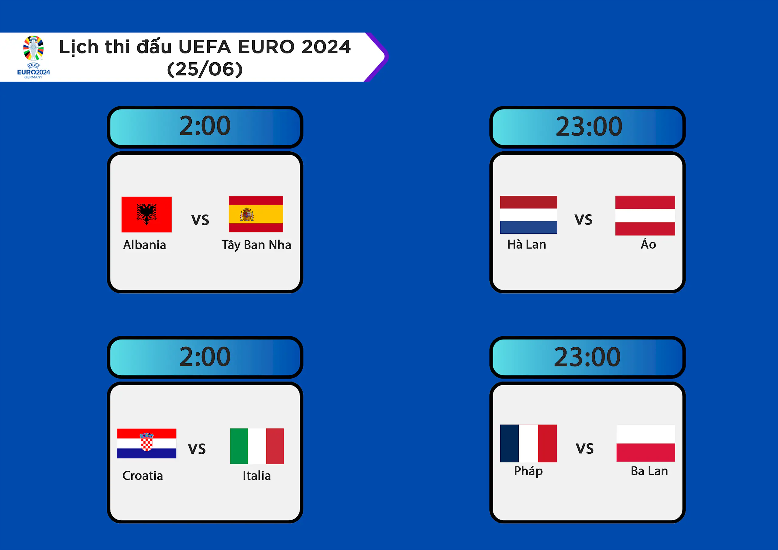 Lịch thi đấu UEFA EURO 2024 ngày 25/06