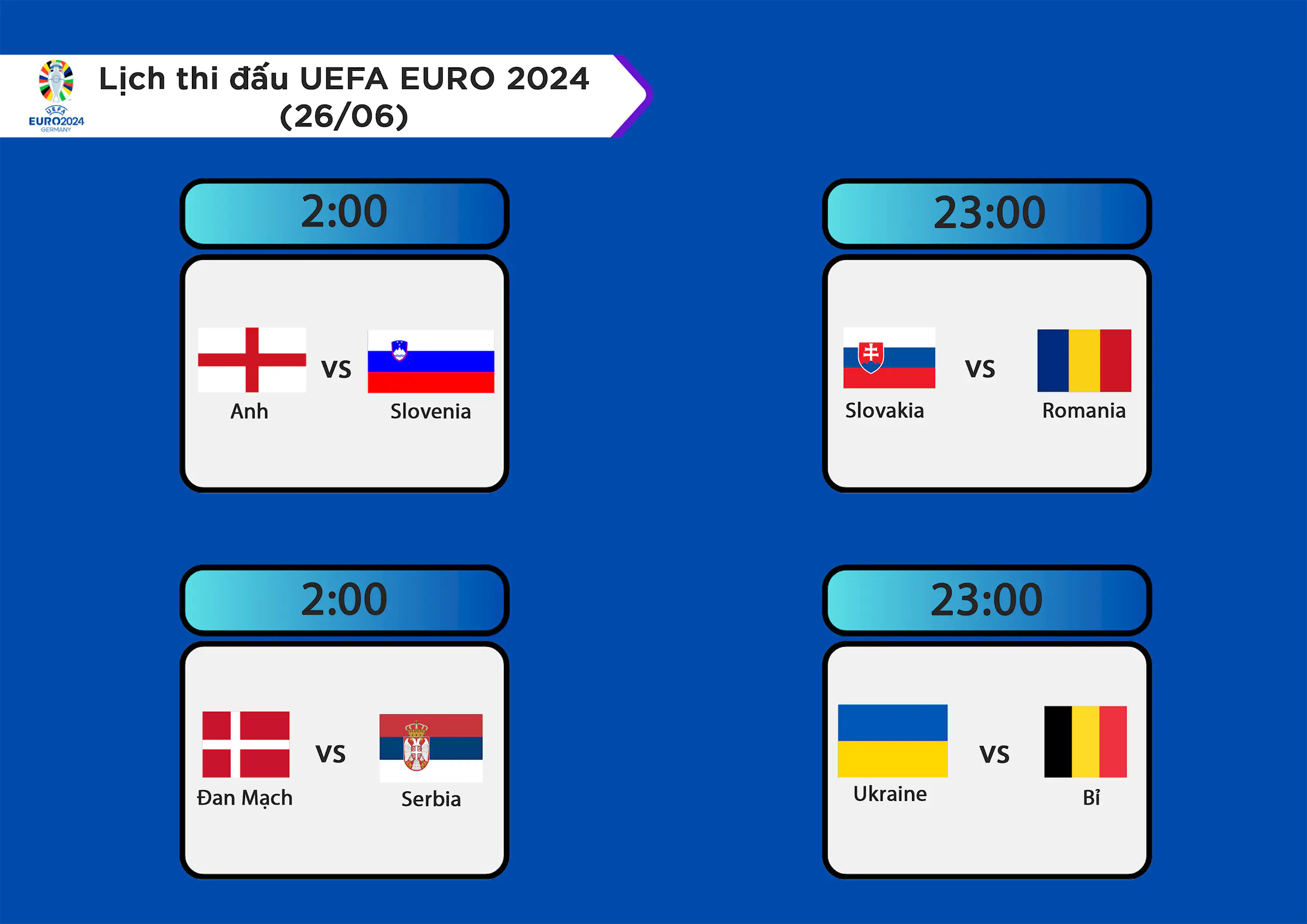 EURO 2024: Congngheviet dự đoán tỉ số các trận đấu ngày 26/06