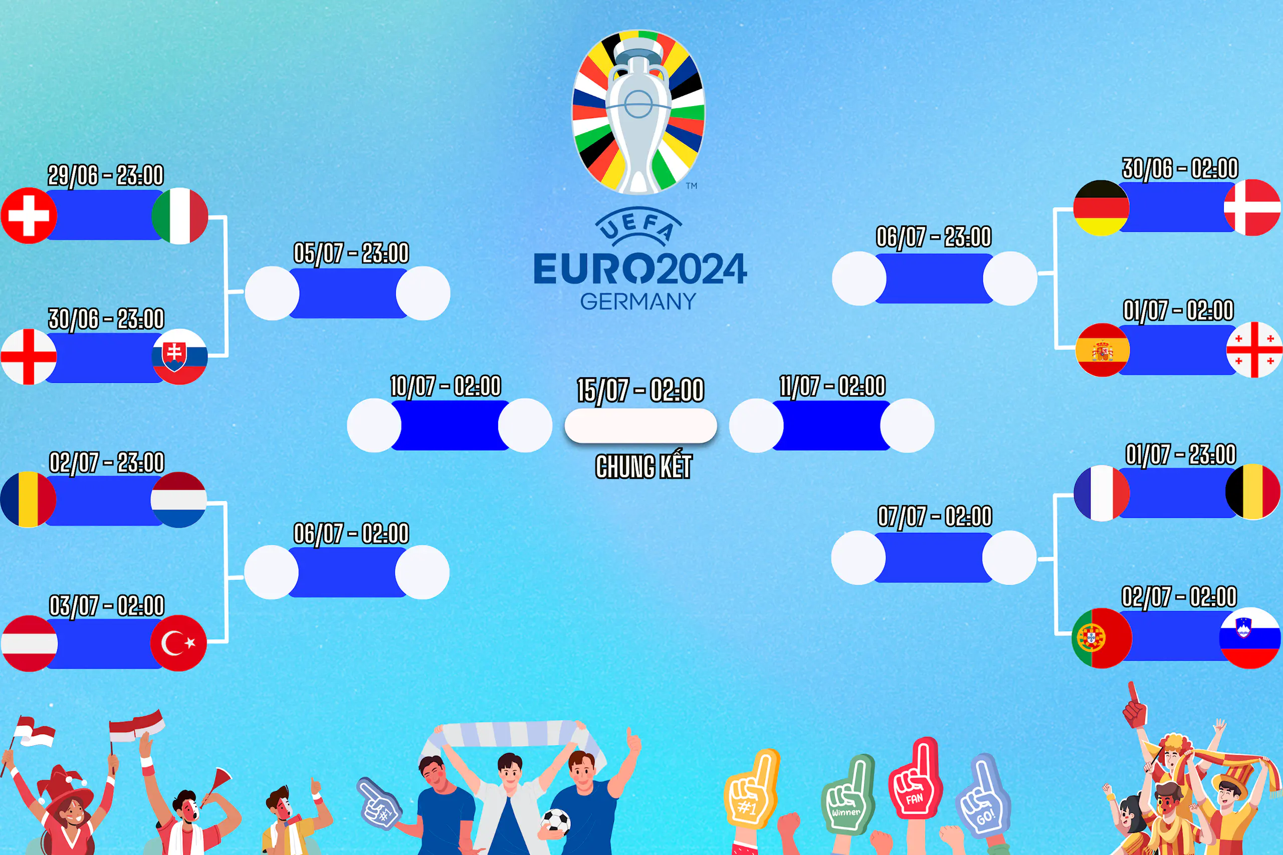Lịch thi đấu vòng 1/8 EURO 2024 ngày 29/06 và dự đoán tỉ số trận đấu cùng Congngheviet