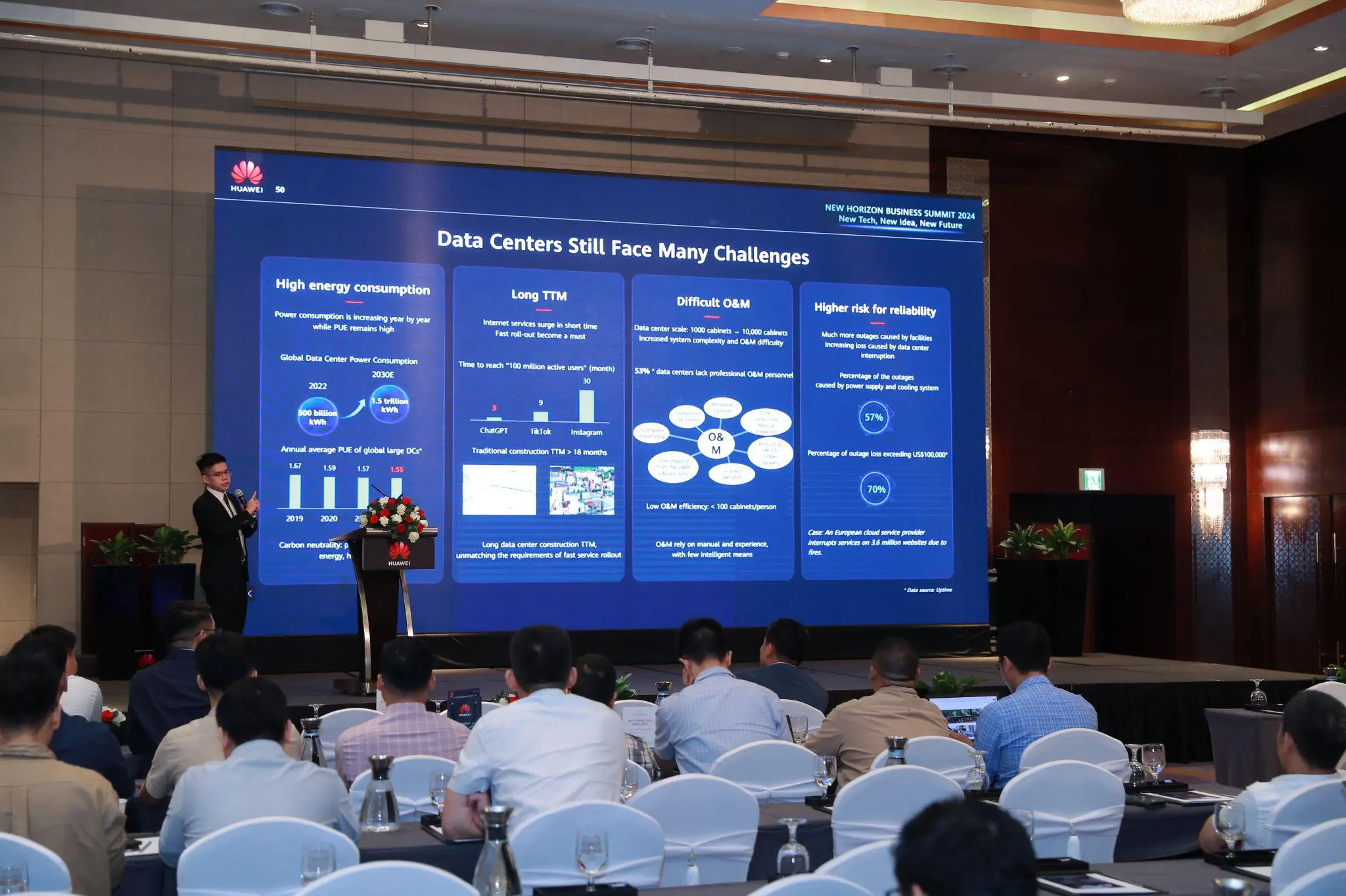 Huawei New Horizon Business Summit 2024: Đồng hành cùng các doanh nghiệp tăng tốc chuyển đổi số, khai phóng tiềm năng tăng trưởng mới